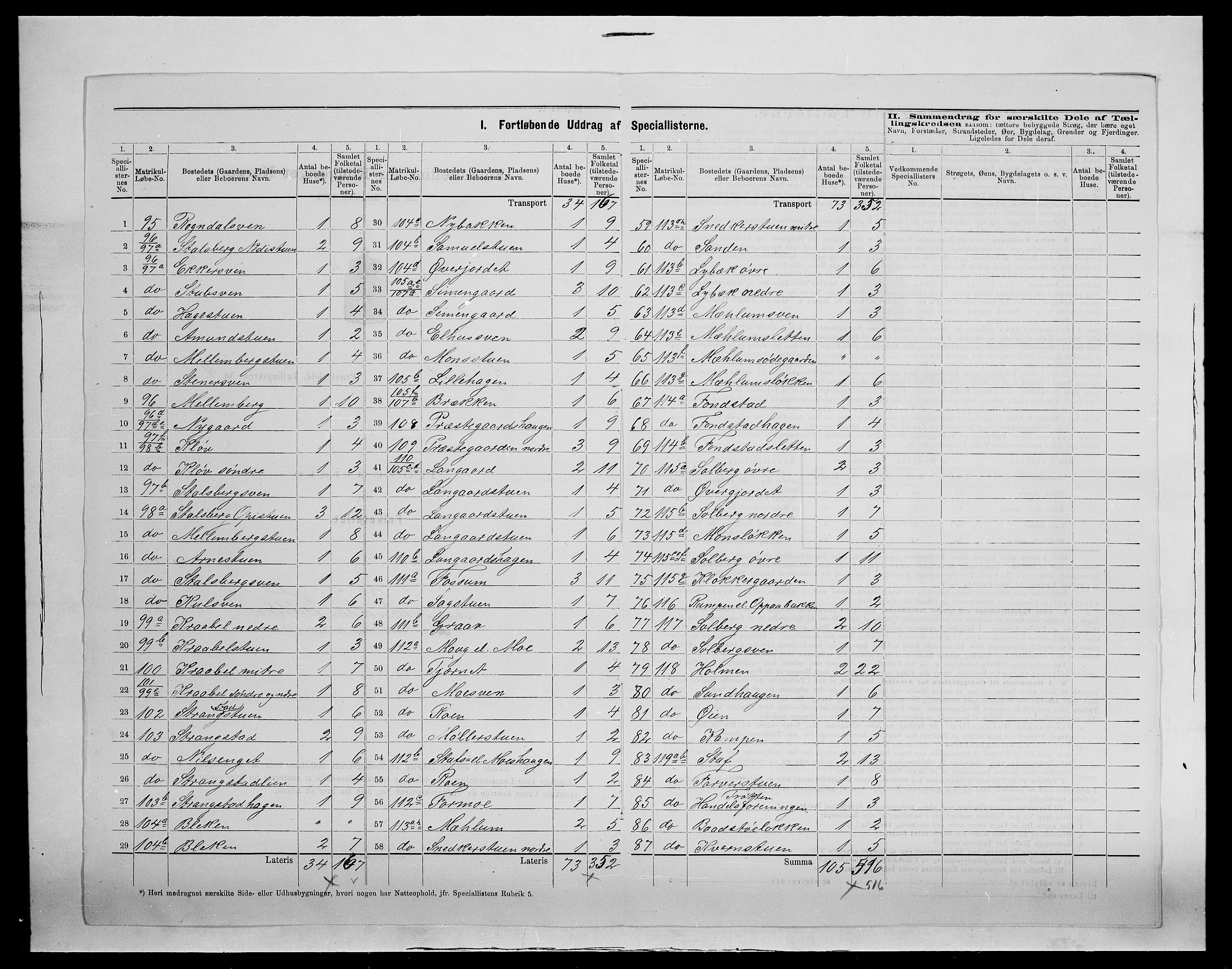 SAH, 1875 census for 0521P Øyer, 1875, p. 33