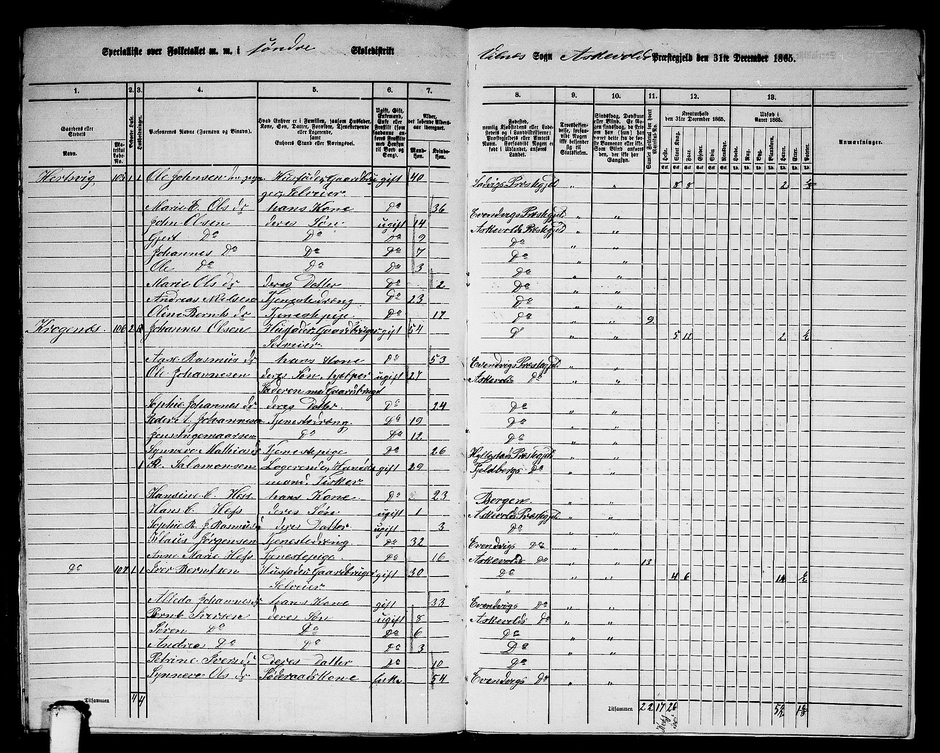 RA, 1865 census for Askvoll, 1865, p. 153