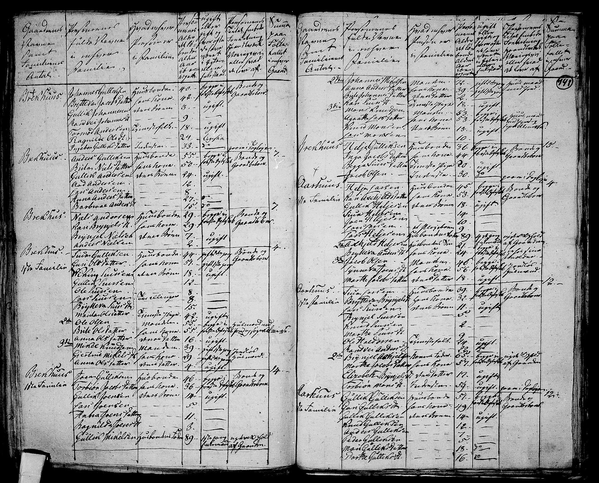 RA, 1801 census for 1235P Voss, 1801, p. 747b-748a