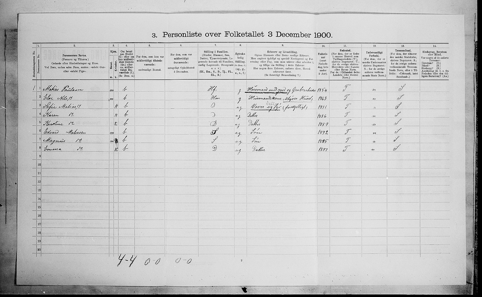 SAH, 1900 census for Lunner, 1900, p. 880
