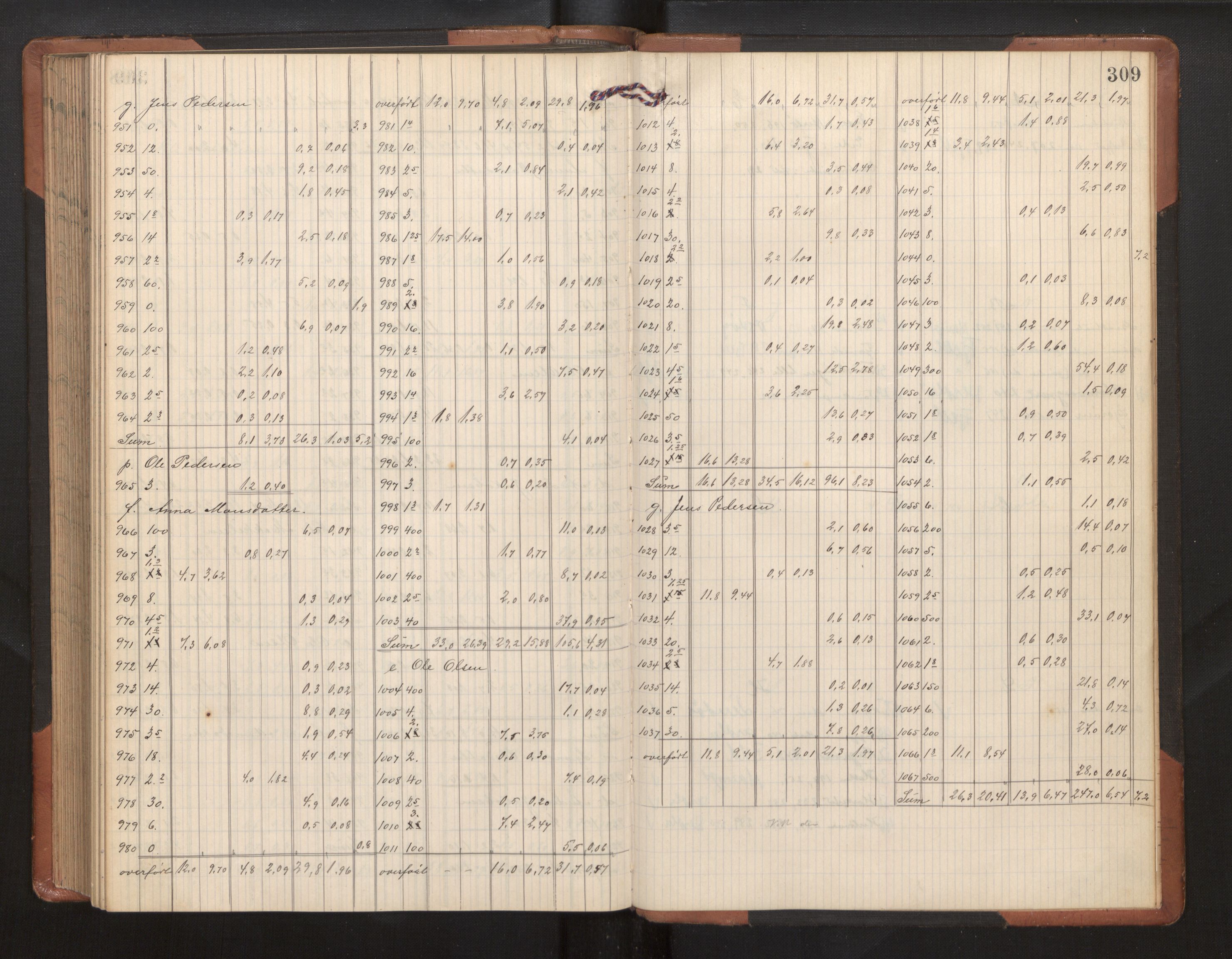 Hordaland jordskiftedøme - II Ytre Nordhordland jordskiftedistrikt, AV/SAB-A-6901/A/Ae/L0002: Berekningsprotokoll, 1911-1916, p. 308b-309a