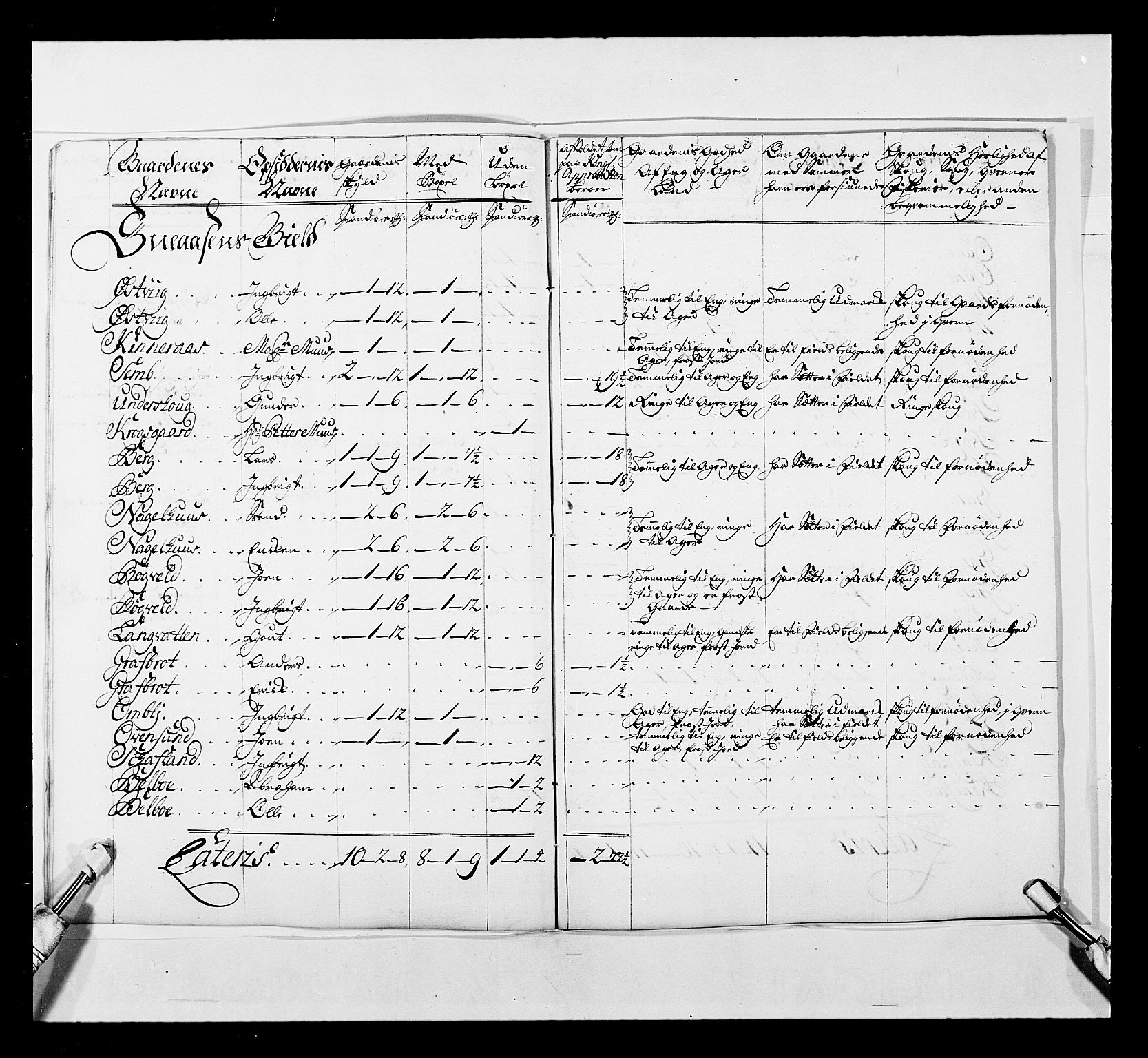 Stattholderembetet 1572-1771, AV/RA-EA-2870/Ek/L0041/0001: Jordebøker o.a. 1720-1728 vedkommende krongodset: / Krongods i Trøndelag med Romsdal, Nordmøre og Namdal, 1726-1727, p. 364