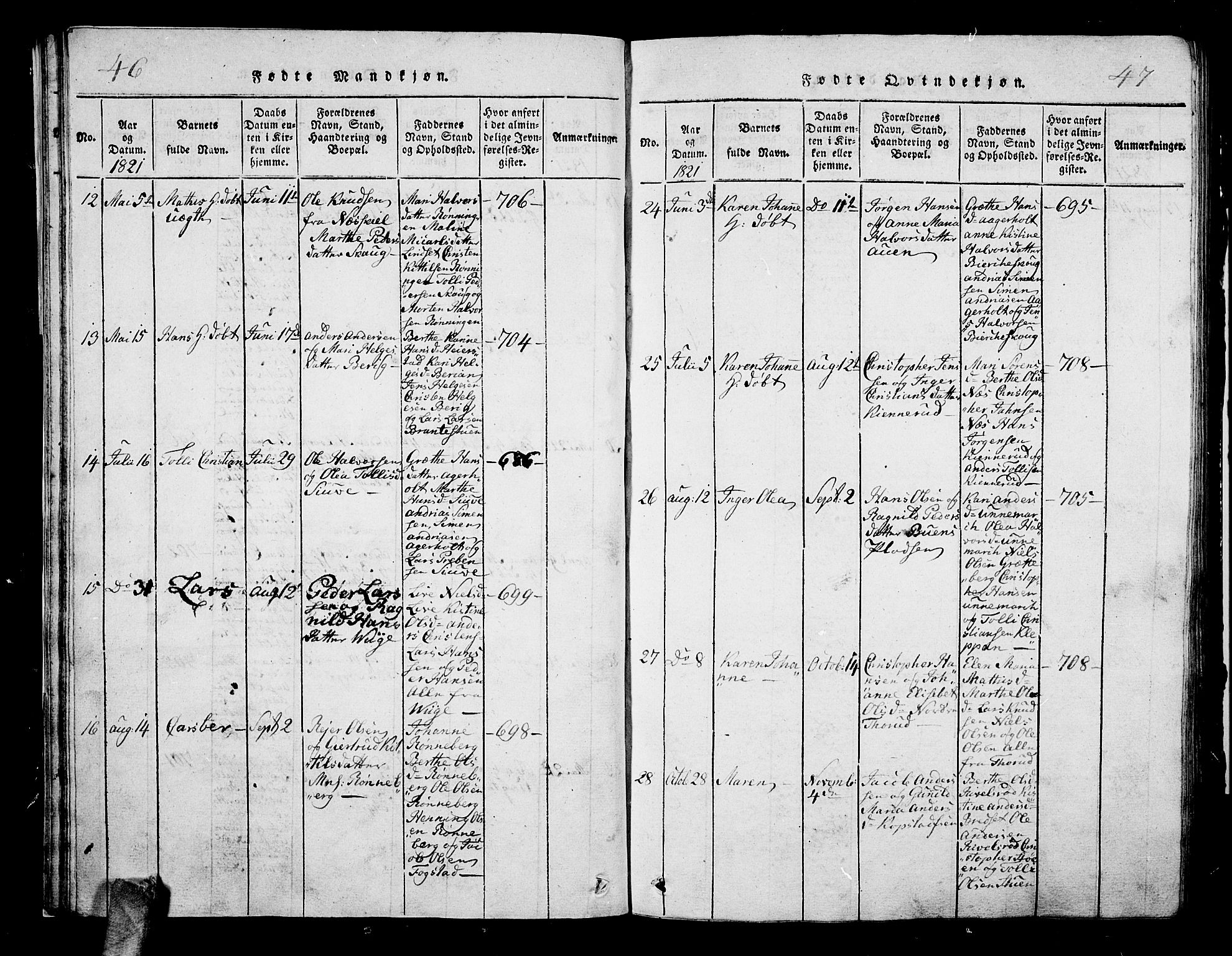 Hof kirkebøker, AV/SAKO-A-64/G/Ga/L0001: Parish register (copy) no. I 1, 1814-1844, p. 46-47