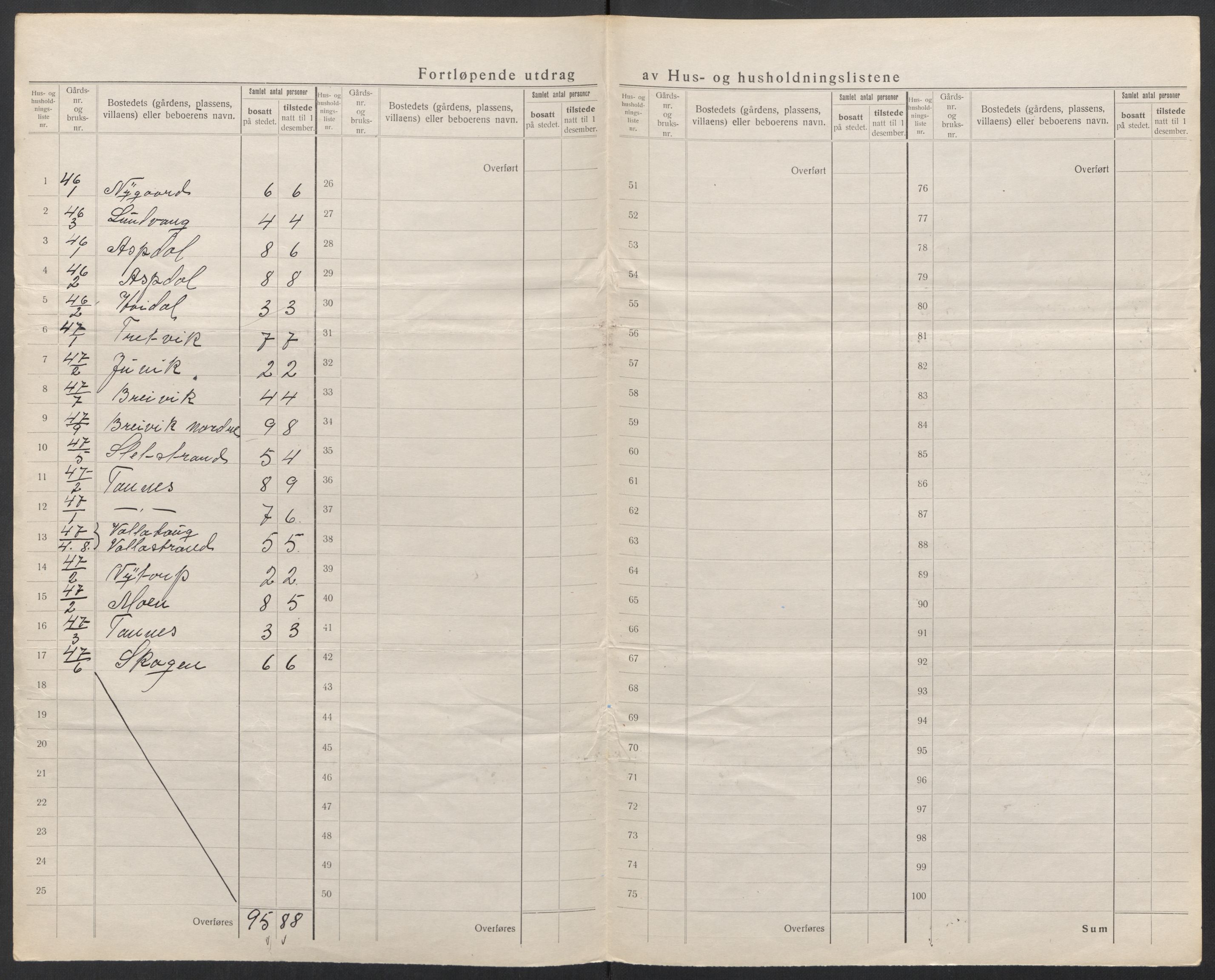 SAT, 1920 census for Lurøy, 1920, p. 50