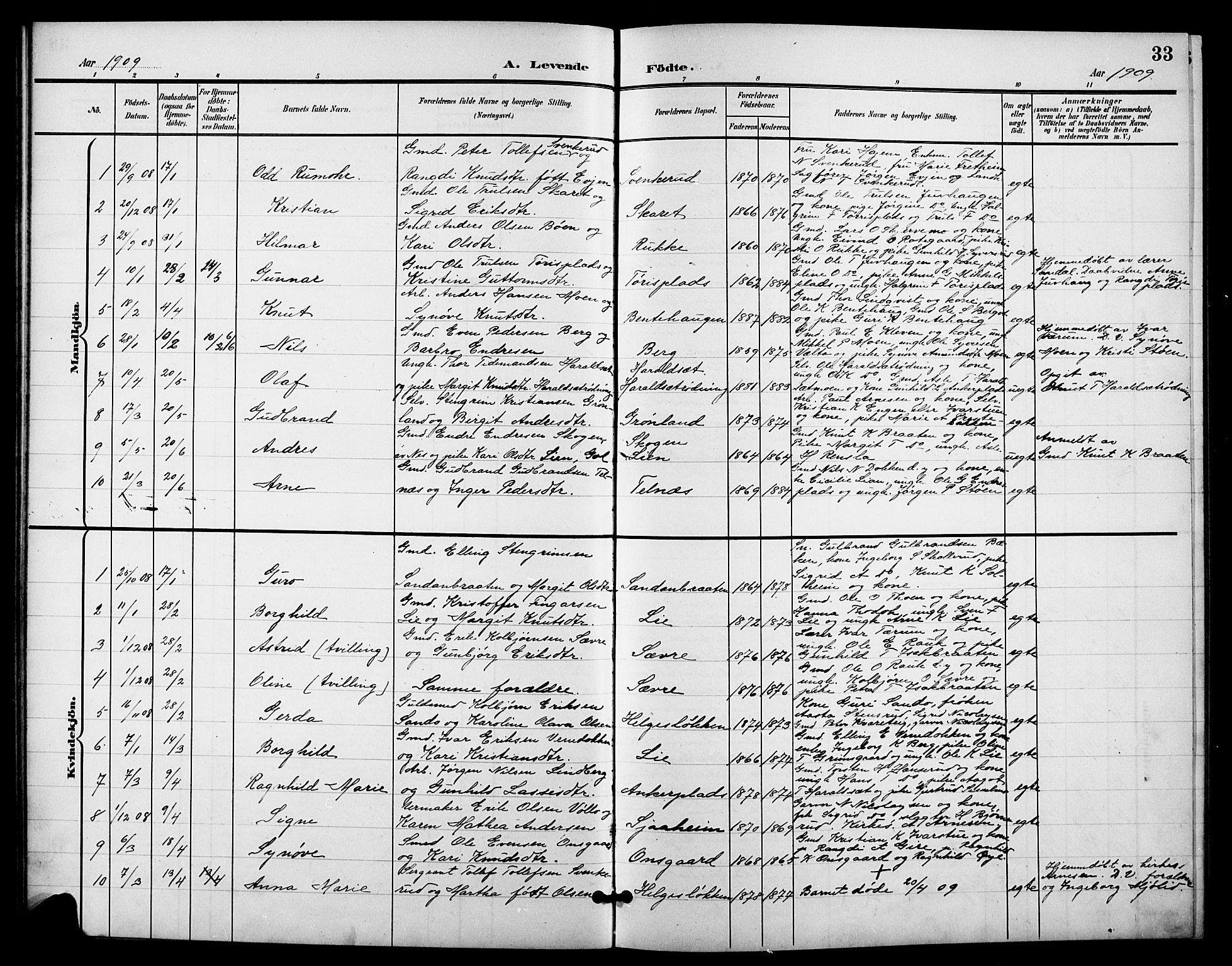 Nes kirkebøker, SAKO/A-236/G/Ga/L0004: Parish register (copy) no. I 4, 1900-1925, p. 33