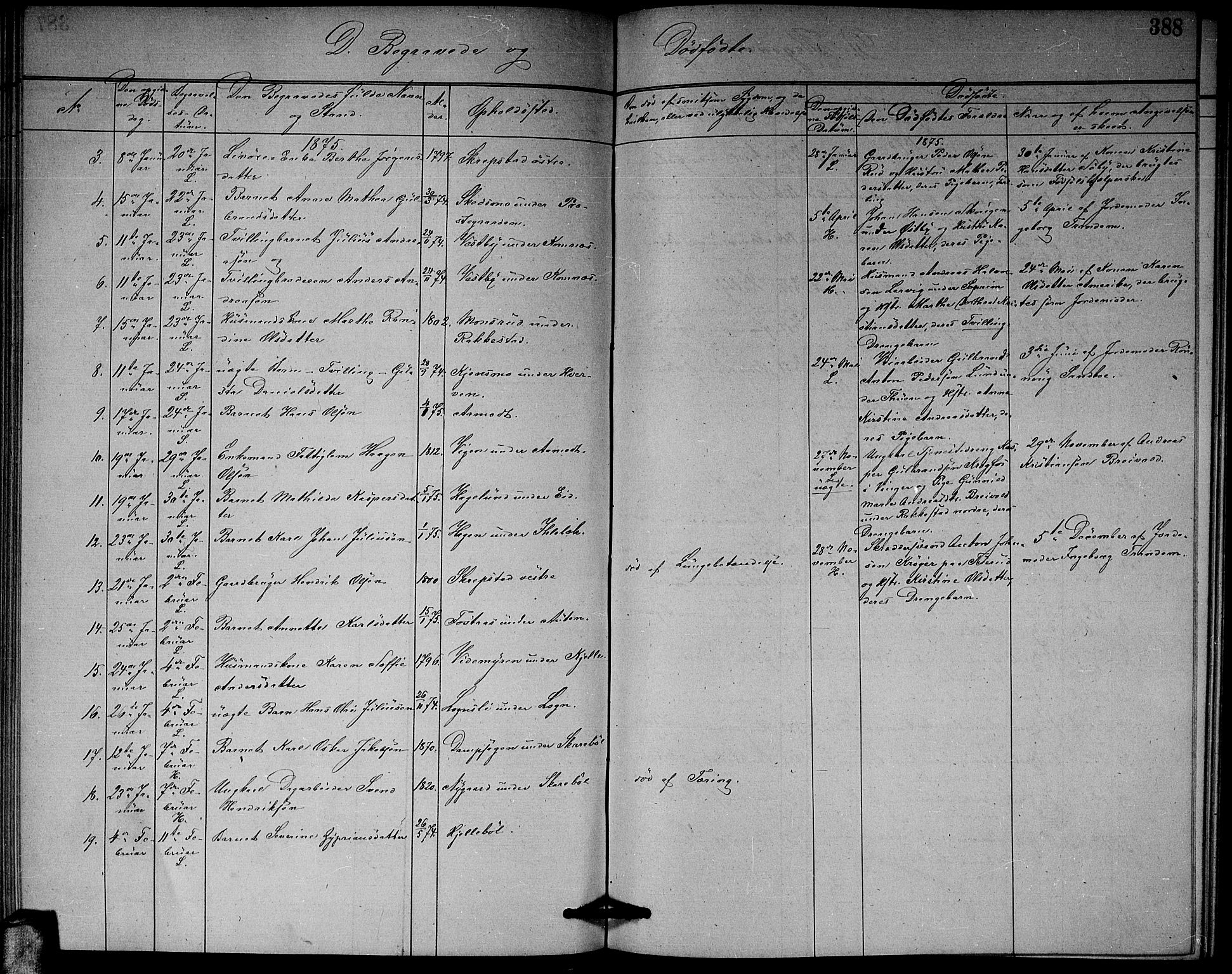 Høland prestekontor Kirkebøker, AV/SAO-A-10346a/G/Ga/L0006: Parish register (copy) no. I 6, 1869-1879, p. 388