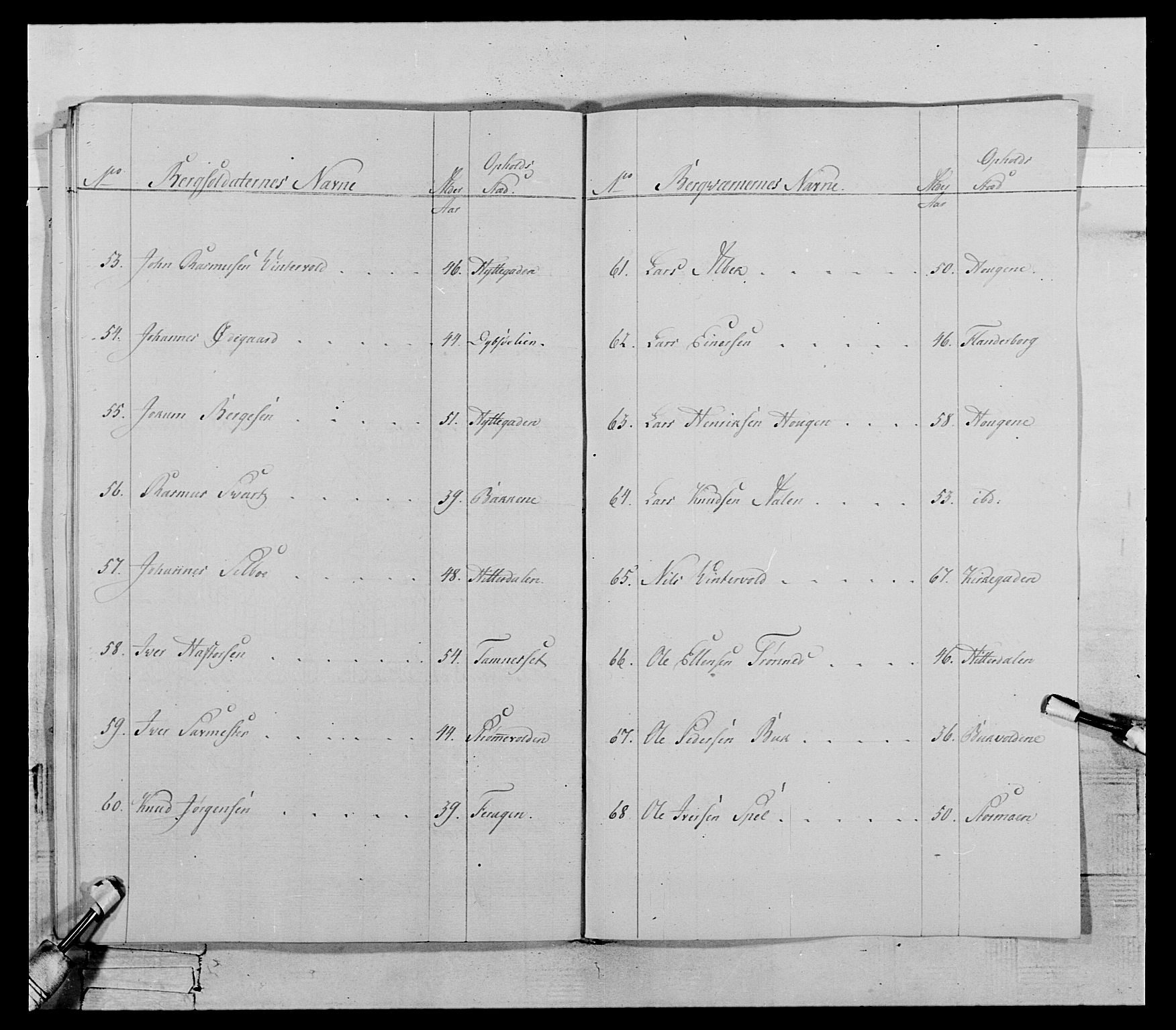 Generalitets- og kommissariatskollegiet, Det kongelige norske kommissariatskollegium, RA/EA-5420/E/Eh/L0119: Rørosiske frivillige bergkorps/bergjegerkorps, 1794-1799, p. 115