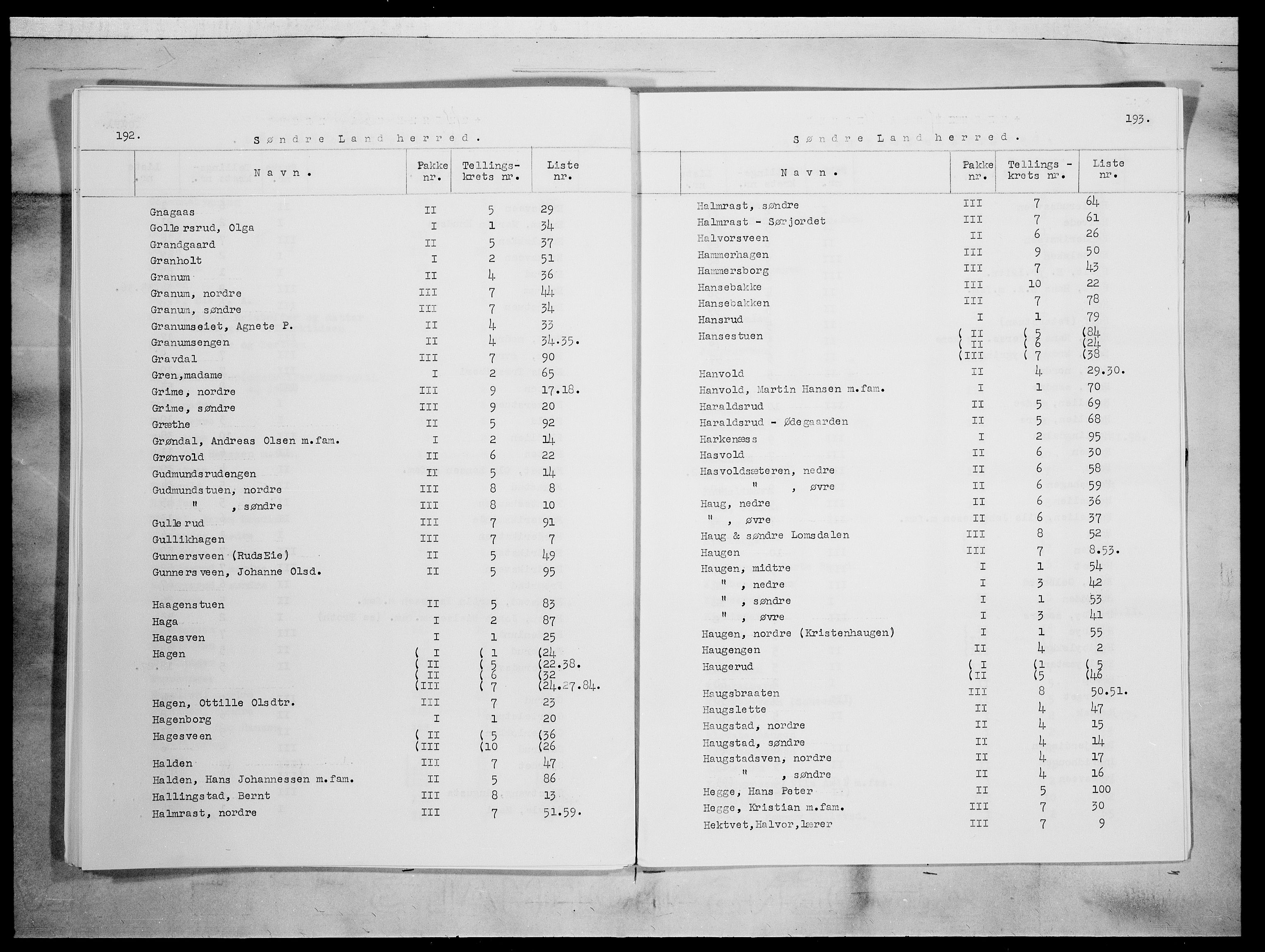 SAH, 1875 census for 0536P Søndre Land, 1875, p. 4