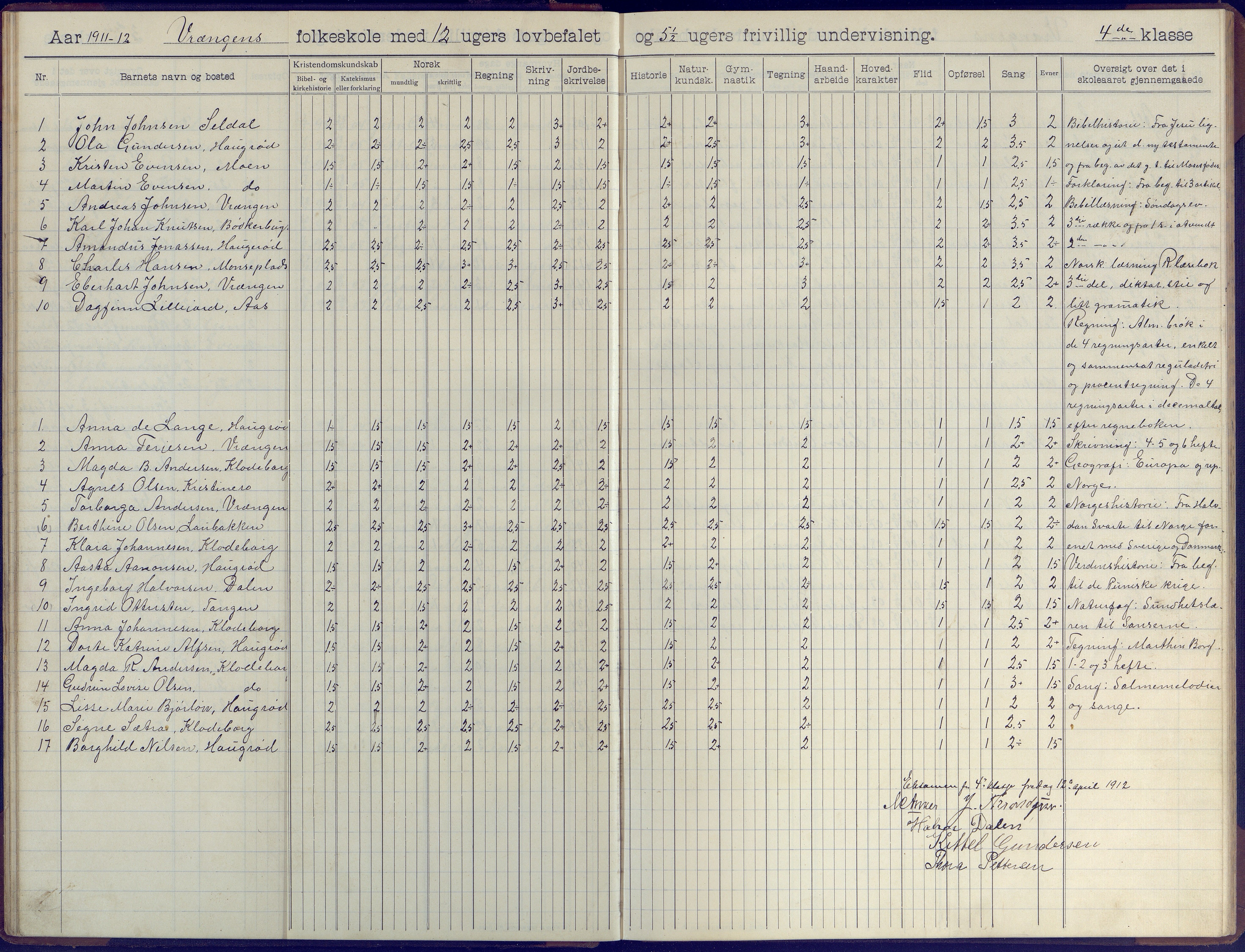 Øyestad kommune frem til 1979, AAKS/KA0920-PK/06/06K/L0009: Skoleprotokoll, 1905-1929