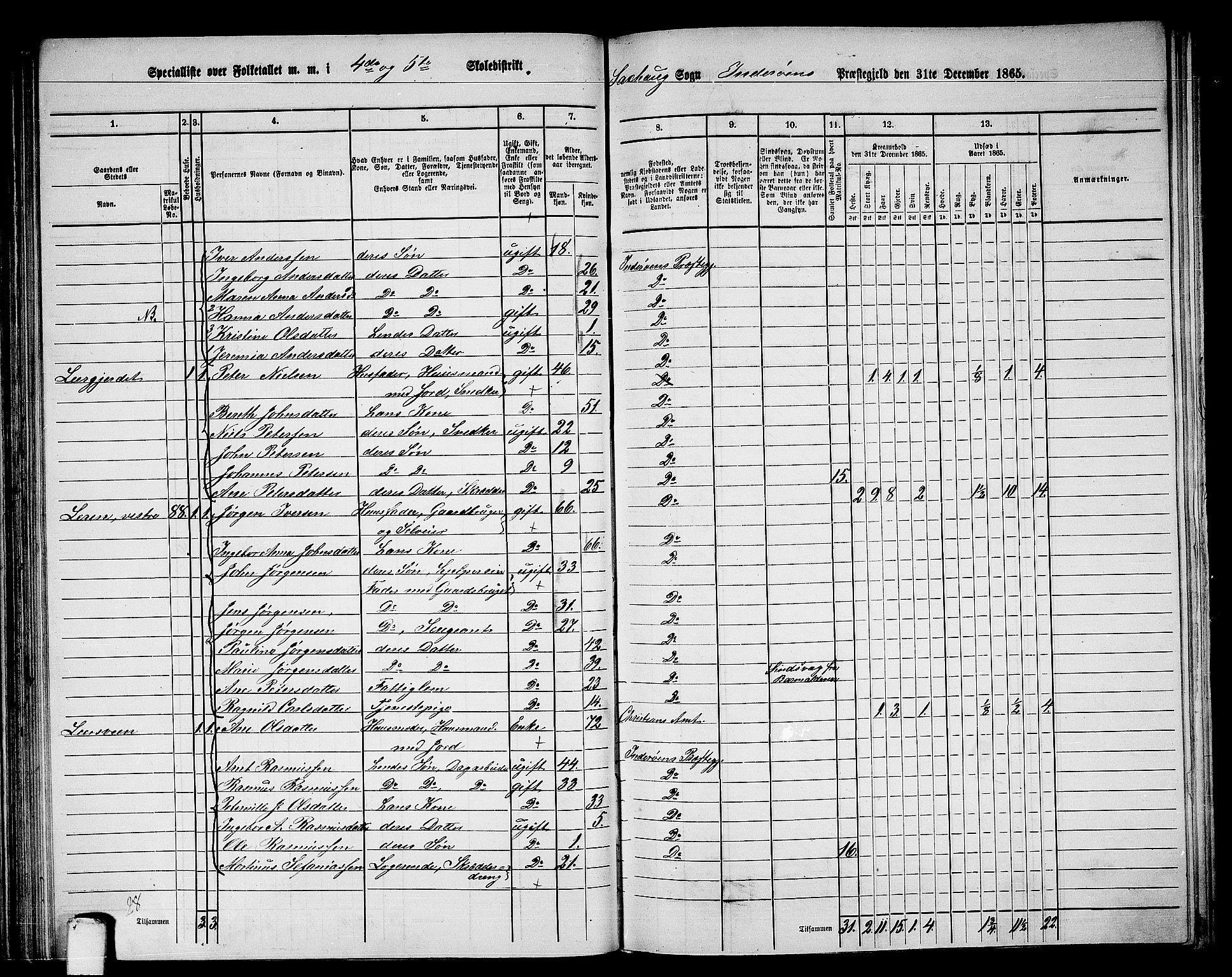 RA, 1865 census for Inderøy, 1865, p. 62