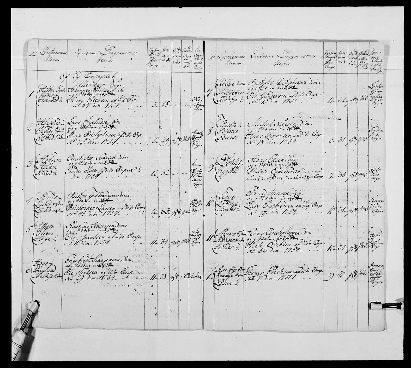 Kommanderende general (KG I) med Det norske krigsdirektorium, AV/RA-EA-5419/E/Ea/L0475: 1. Sønnafjelske dragonregiment, 1663-1759, p. 447