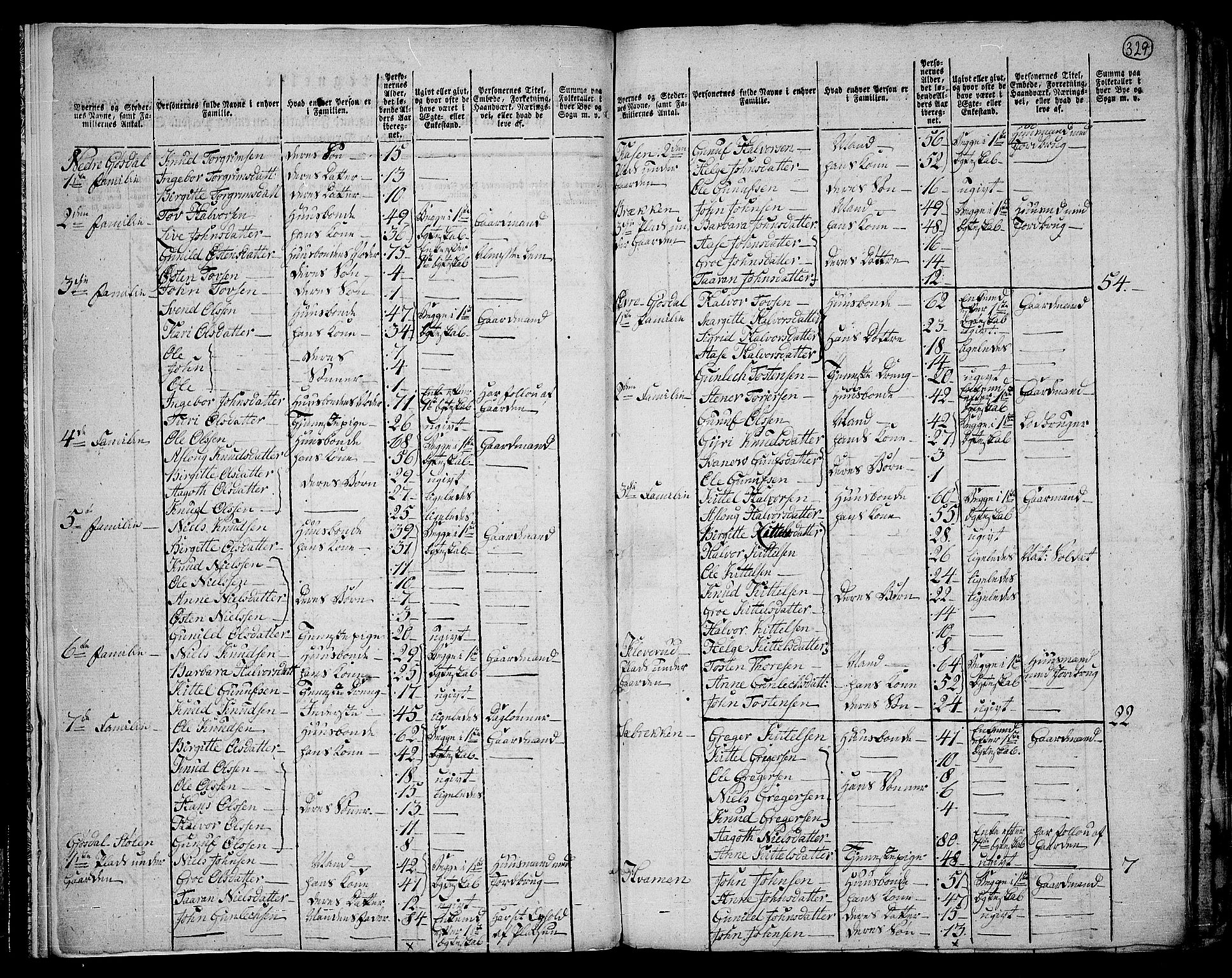 RA, 1801 census for 0826P Tinn, 1801, p. 328b-329a