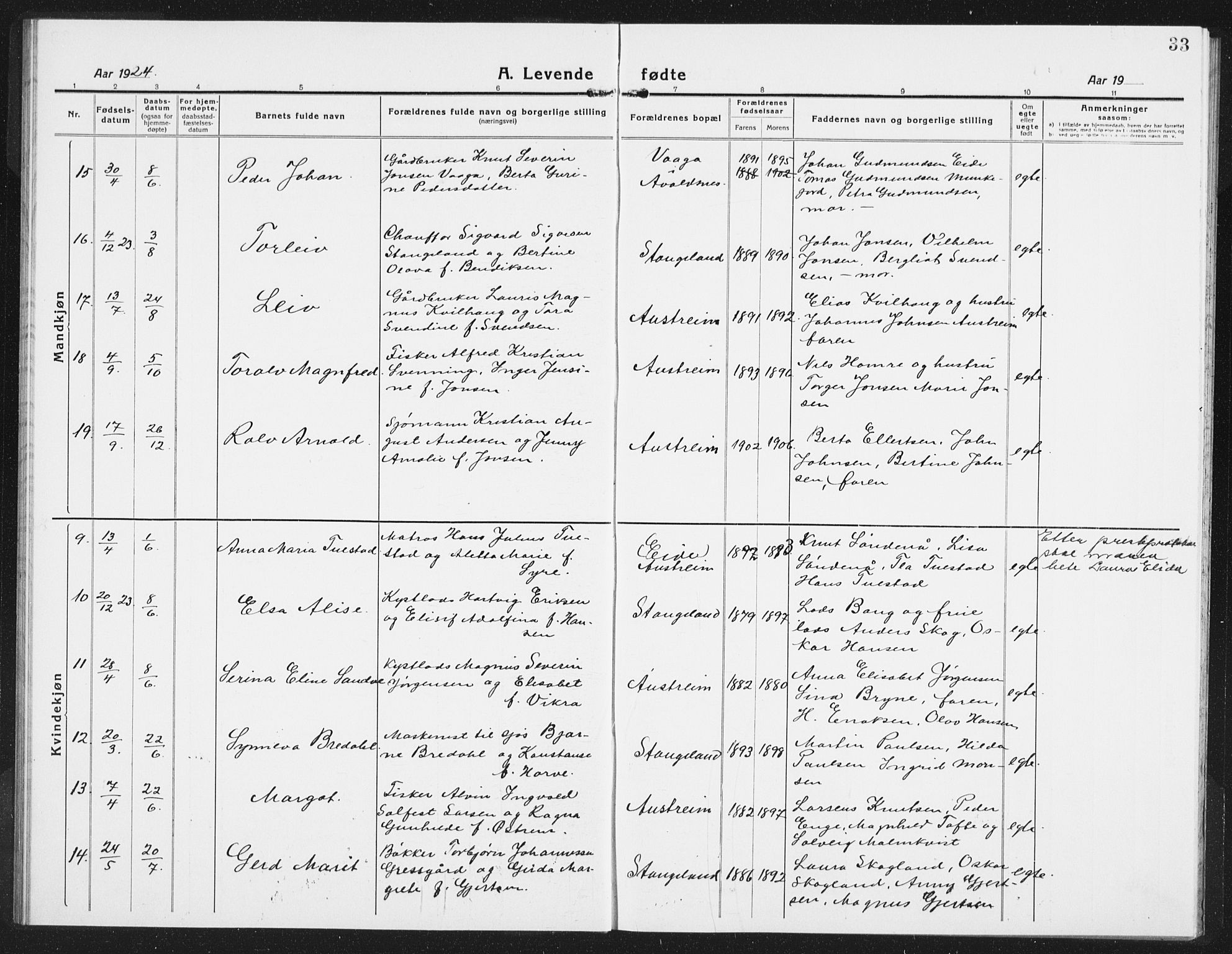 Kopervik sokneprestkontor, AV/SAST-A-101850/H/Ha/Hab/L0007: Parish register (copy) no. B 7, 1918-1942, p. 33