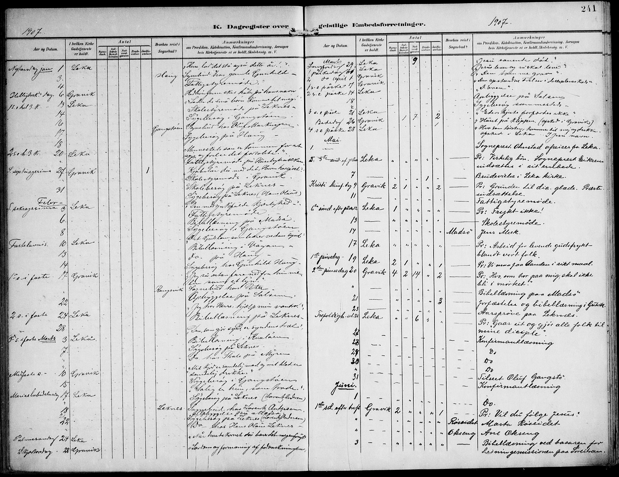 Ministerialprotokoller, klokkerbøker og fødselsregistre - Nord-Trøndelag, AV/SAT-A-1458/788/L0698: Parish register (official) no. 788A05, 1902-1921, p. 241