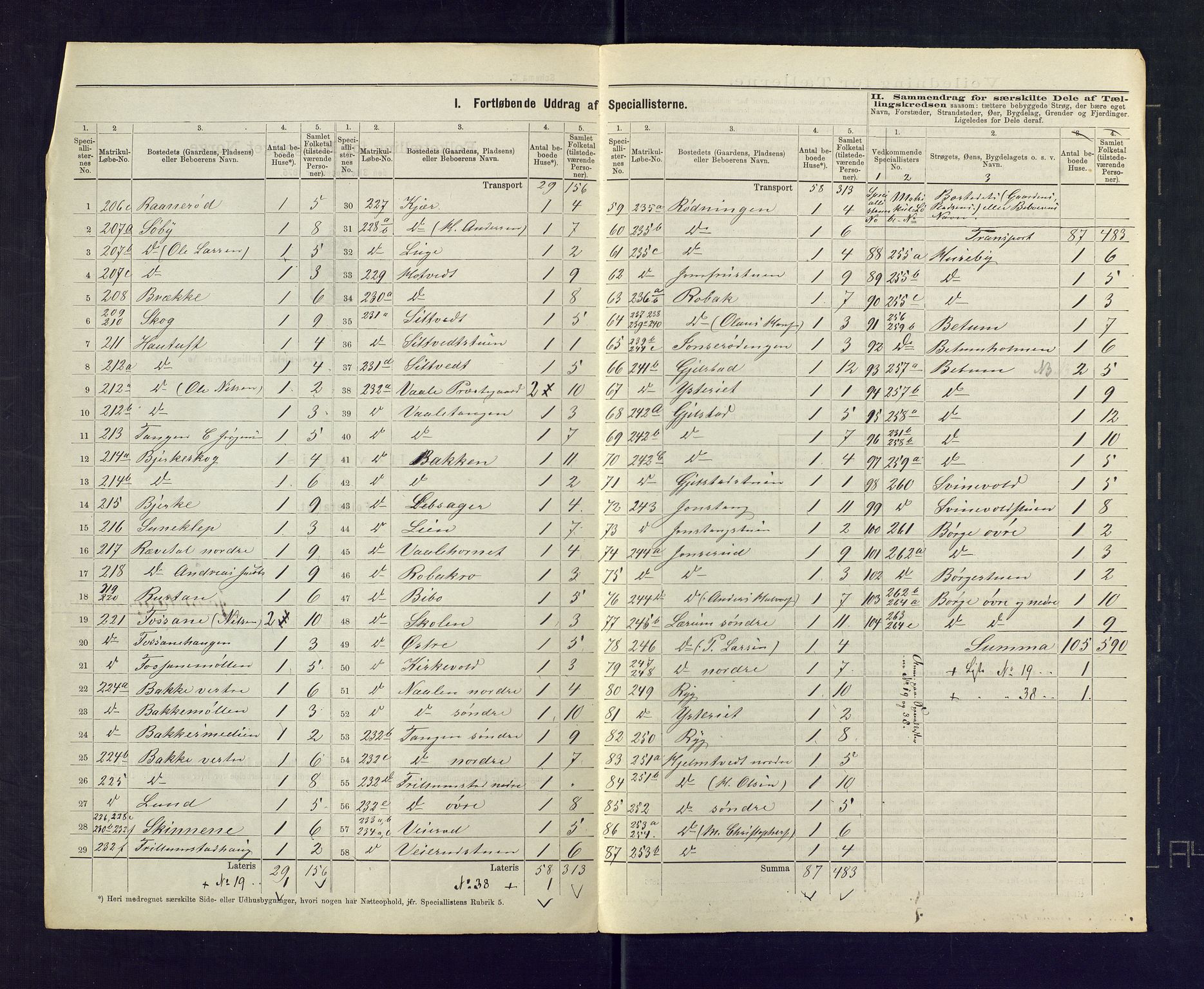 SAKO, 1875 census for 0716P Våle, 1875, p. 22