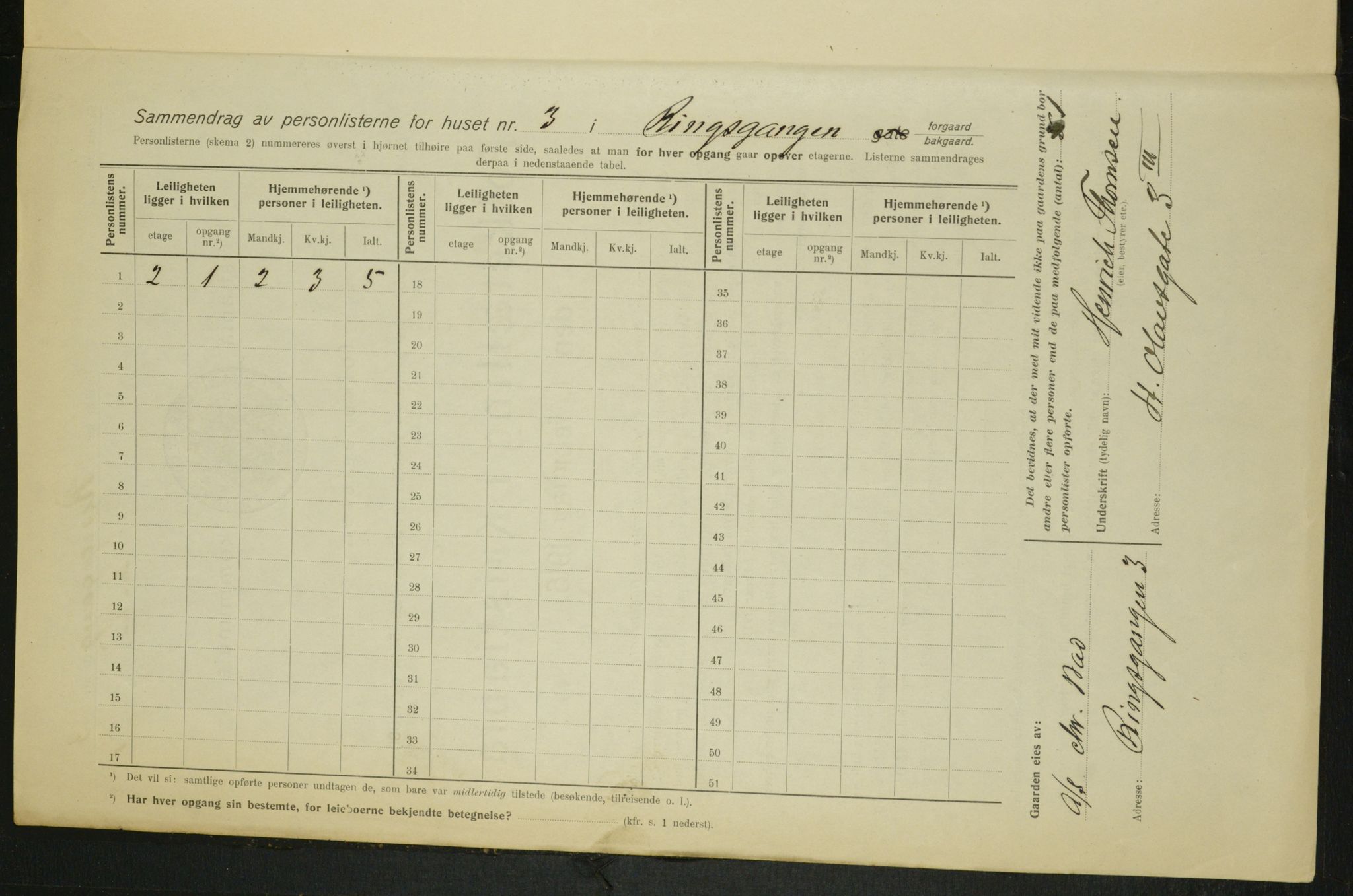 OBA, Municipal Census 1915 for Kristiania, 1915, p. 82902