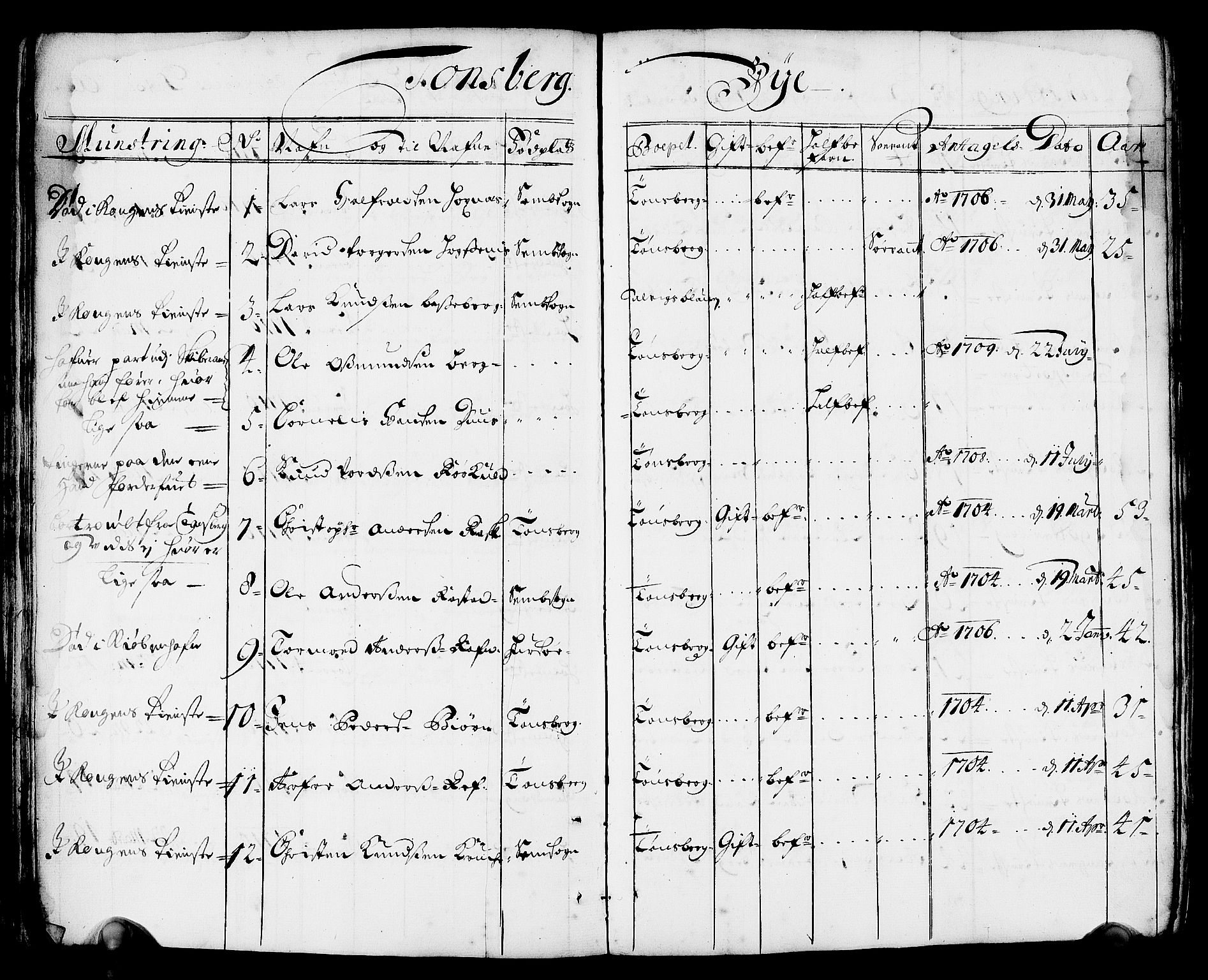 Drammen innrulleringsdistrikt, AV/SAKO-A-781/F/Fa/L0001: Rulle over innrullerte matroser i Bragernes distrikt, 1711, p. 56