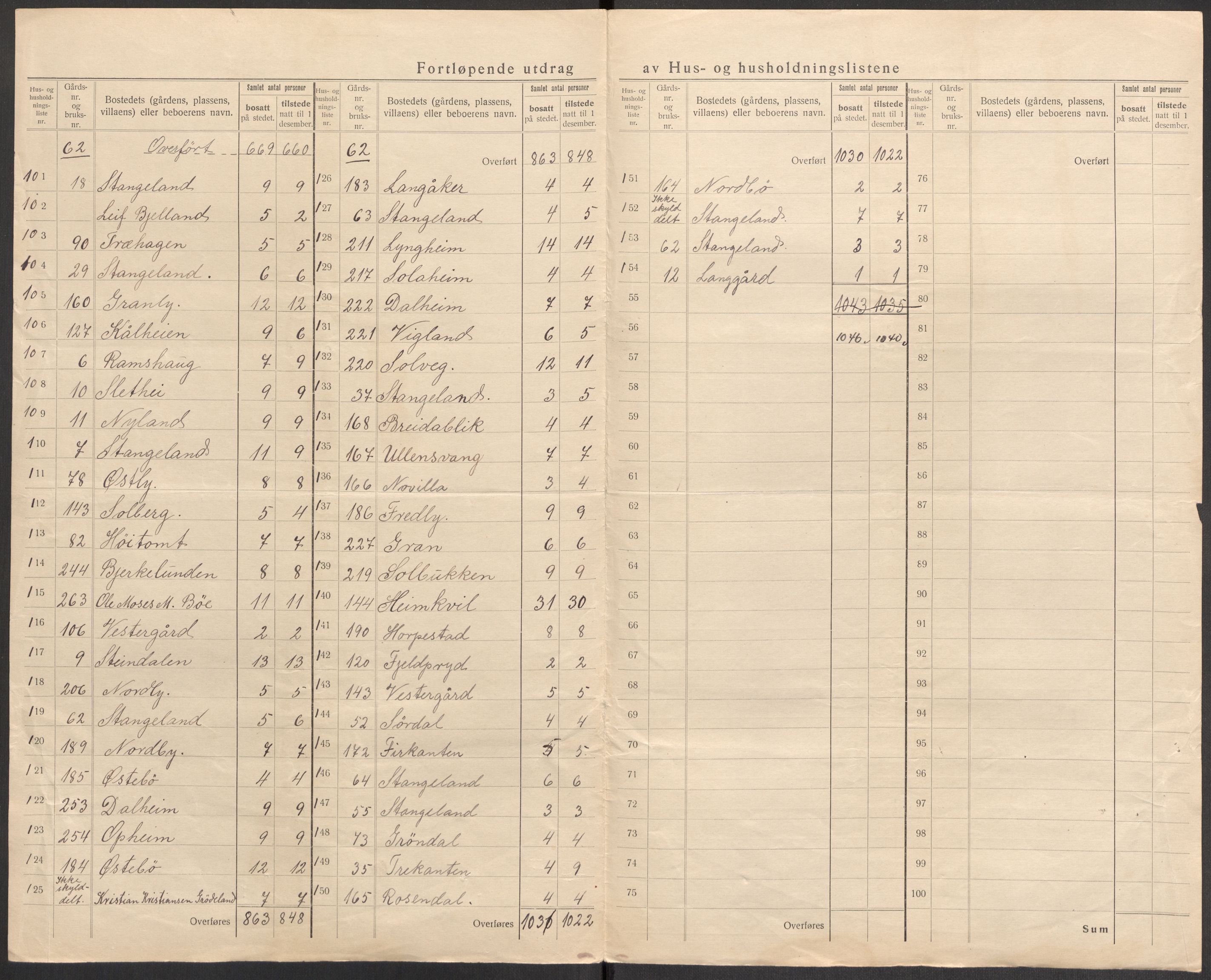 SAST, 1920 census for Høyland, 1920, p. 55