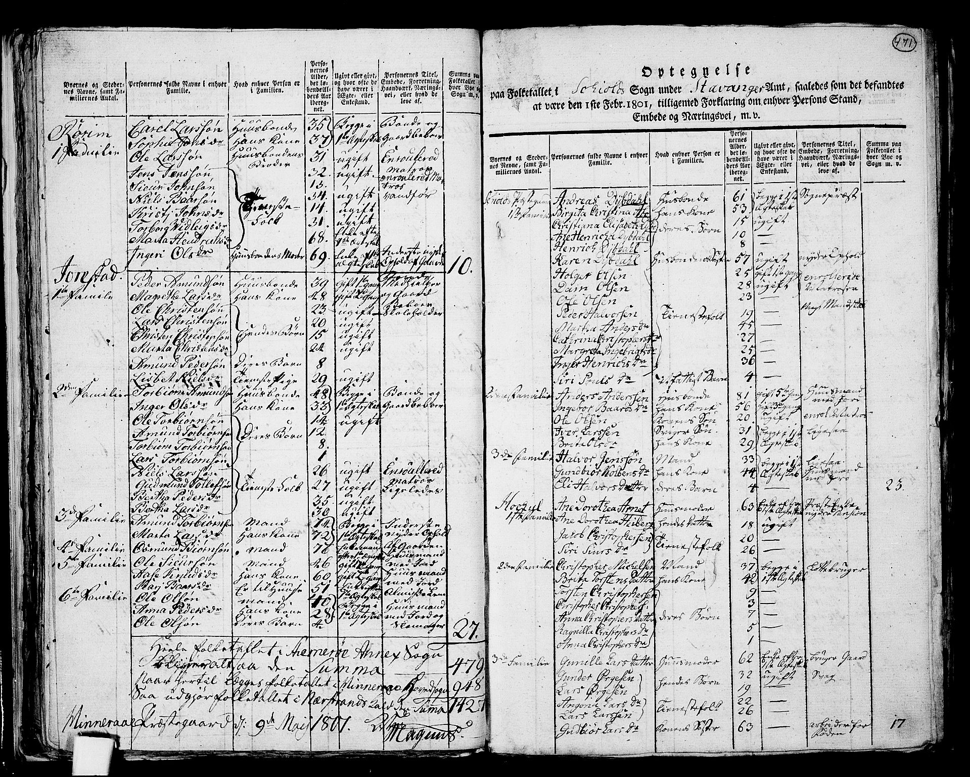 RA, 1801 census for 1154P Skjold, 1801, p. 470b-471a
