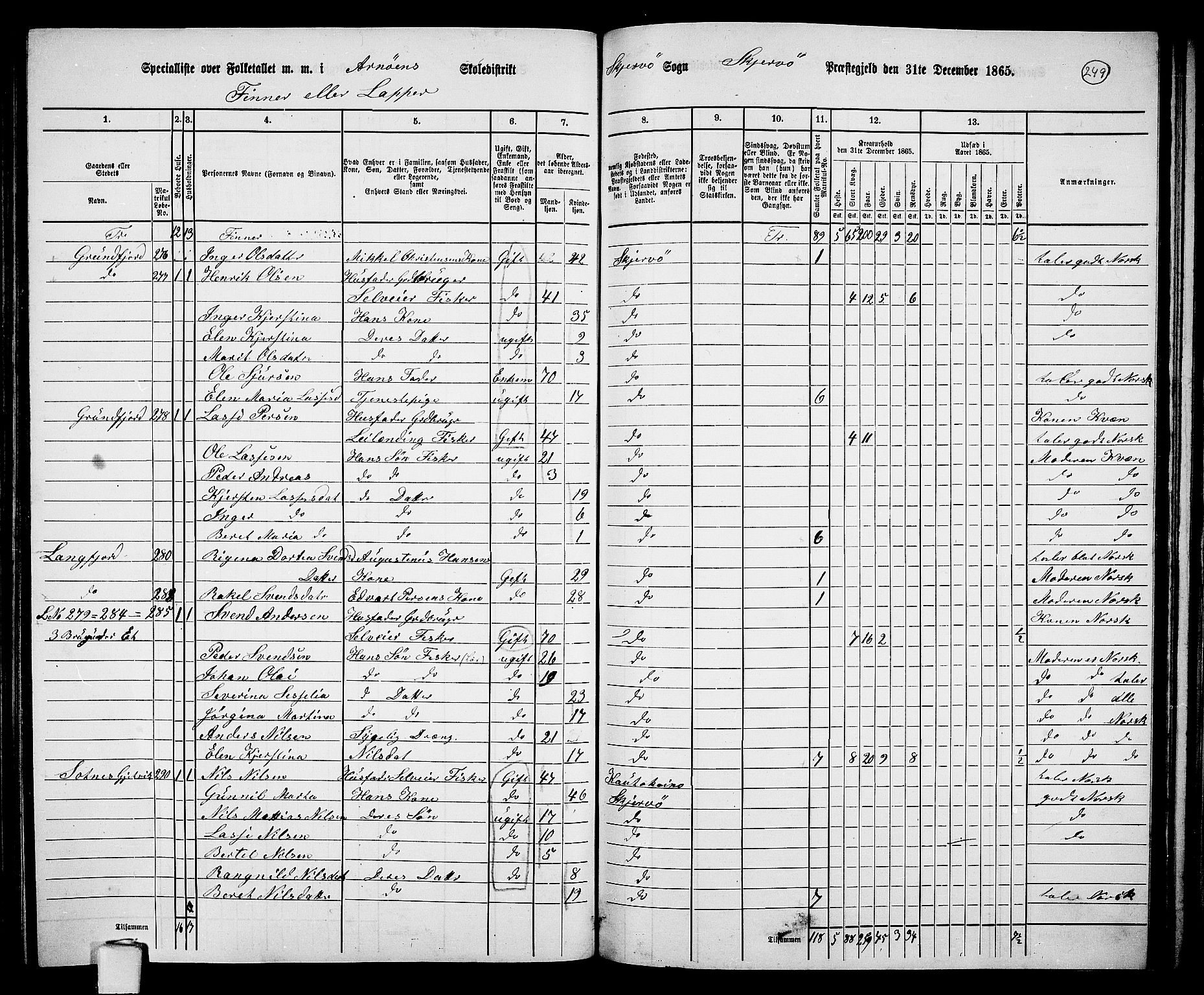 RA, 1865 census for Skjervøy, 1865, p. 129