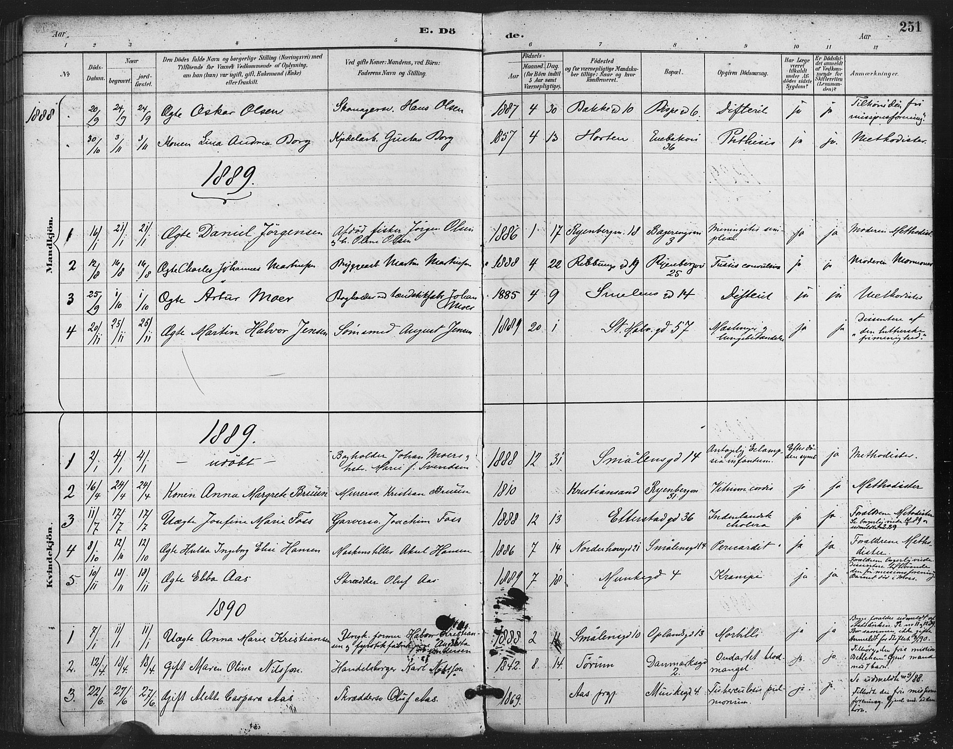 Gamlebyen prestekontor Kirkebøker, SAO/A-10884/F/Fa/L0009: Parish register (official) no. 9, 1888-1909, p. 251