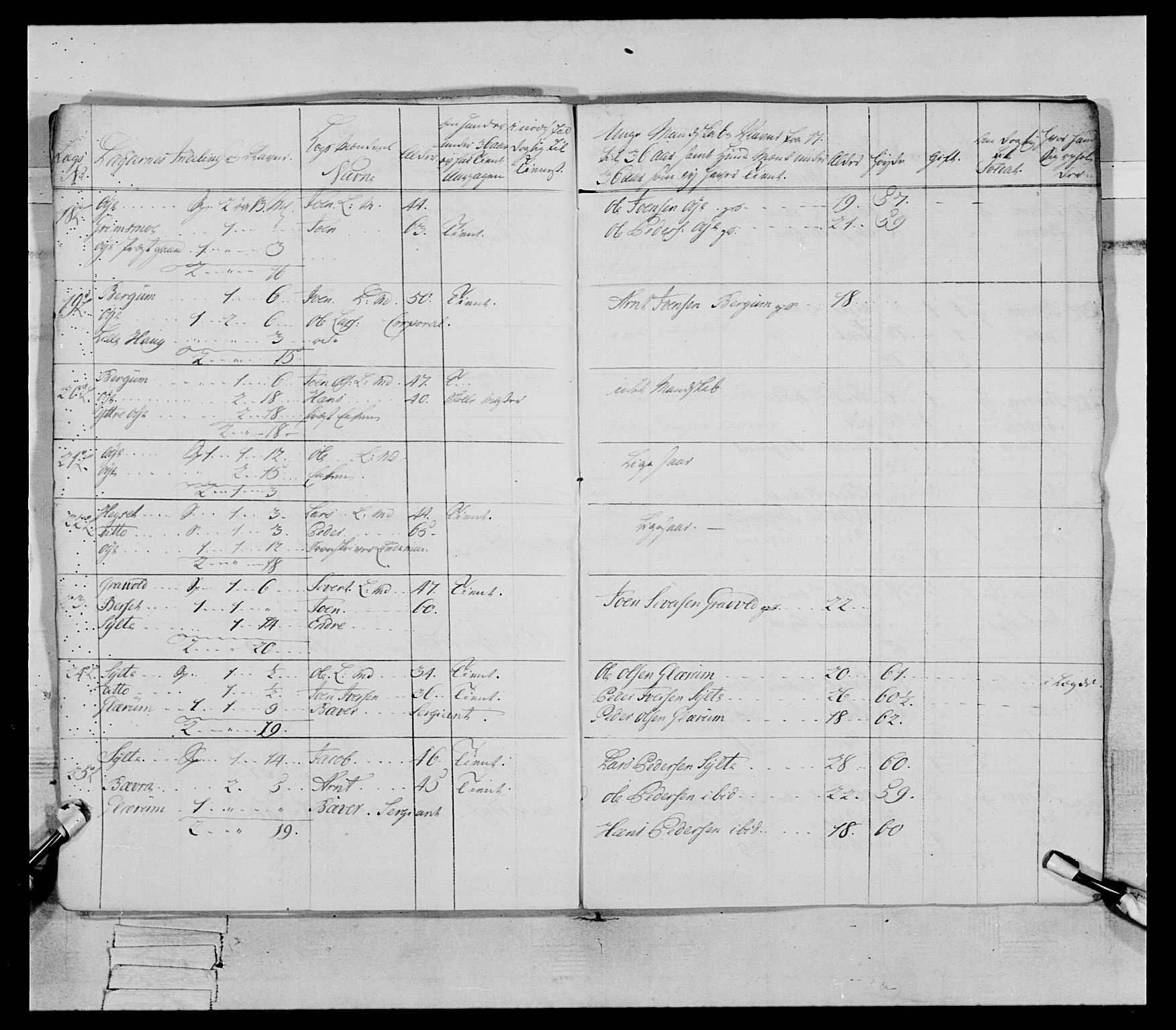 Generalitets- og kommissariatskollegiet, Det kongelige norske kommissariatskollegium, AV/RA-EA-5420/E/Eh/L0079: 2. Trondheimske nasjonale infanteriregiment, 1782-1789, p. 84