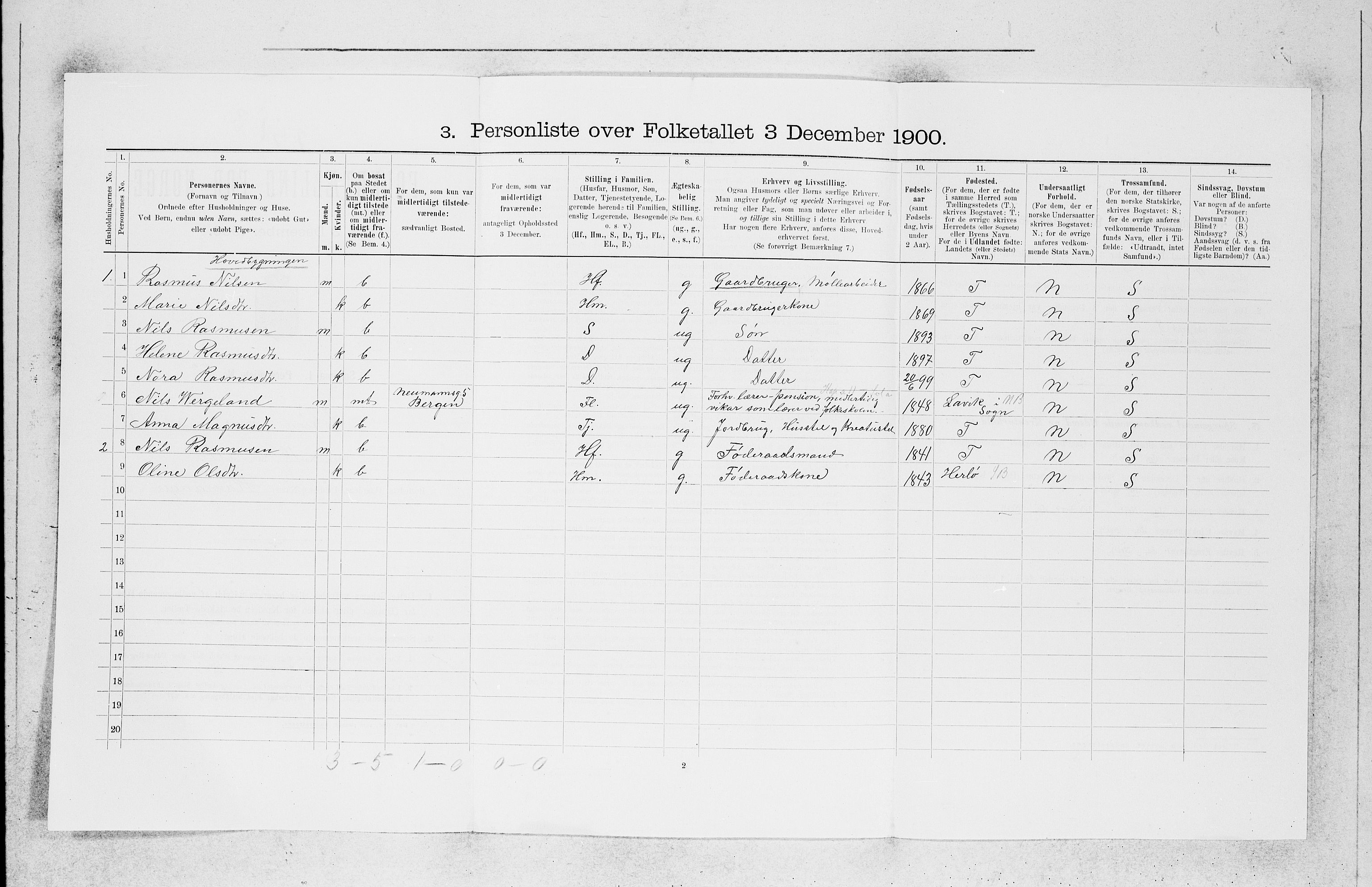 SAB, 1900 census for Askøy, 1900, p. 119