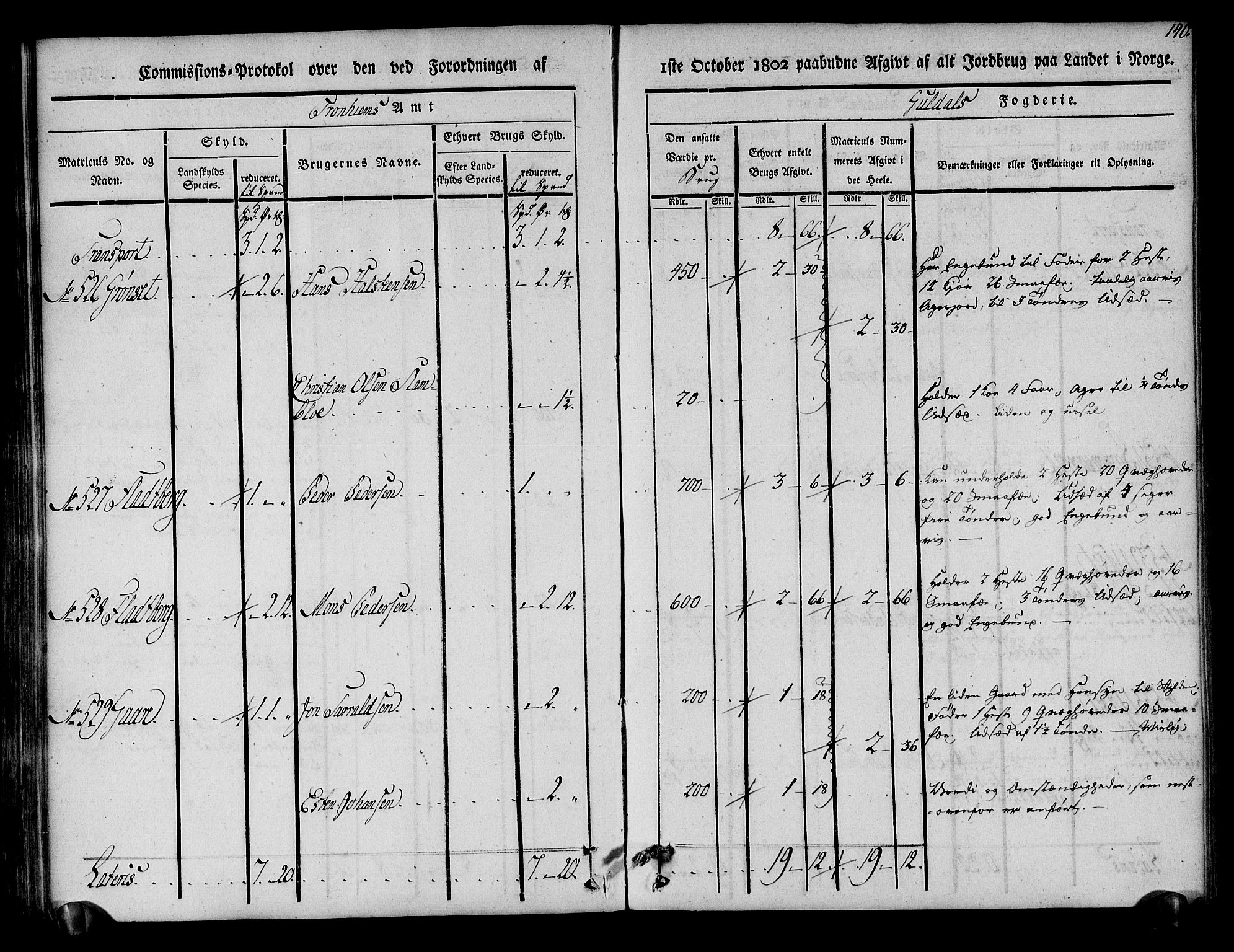 Rentekammeret inntil 1814, Realistisk ordnet avdeling, AV/RA-EA-4070/N/Ne/Nea/L0136a: Orkdal og Gauldal fogderi. Kommisjonsprotokoll for Gauldalen, 1803, p. 141