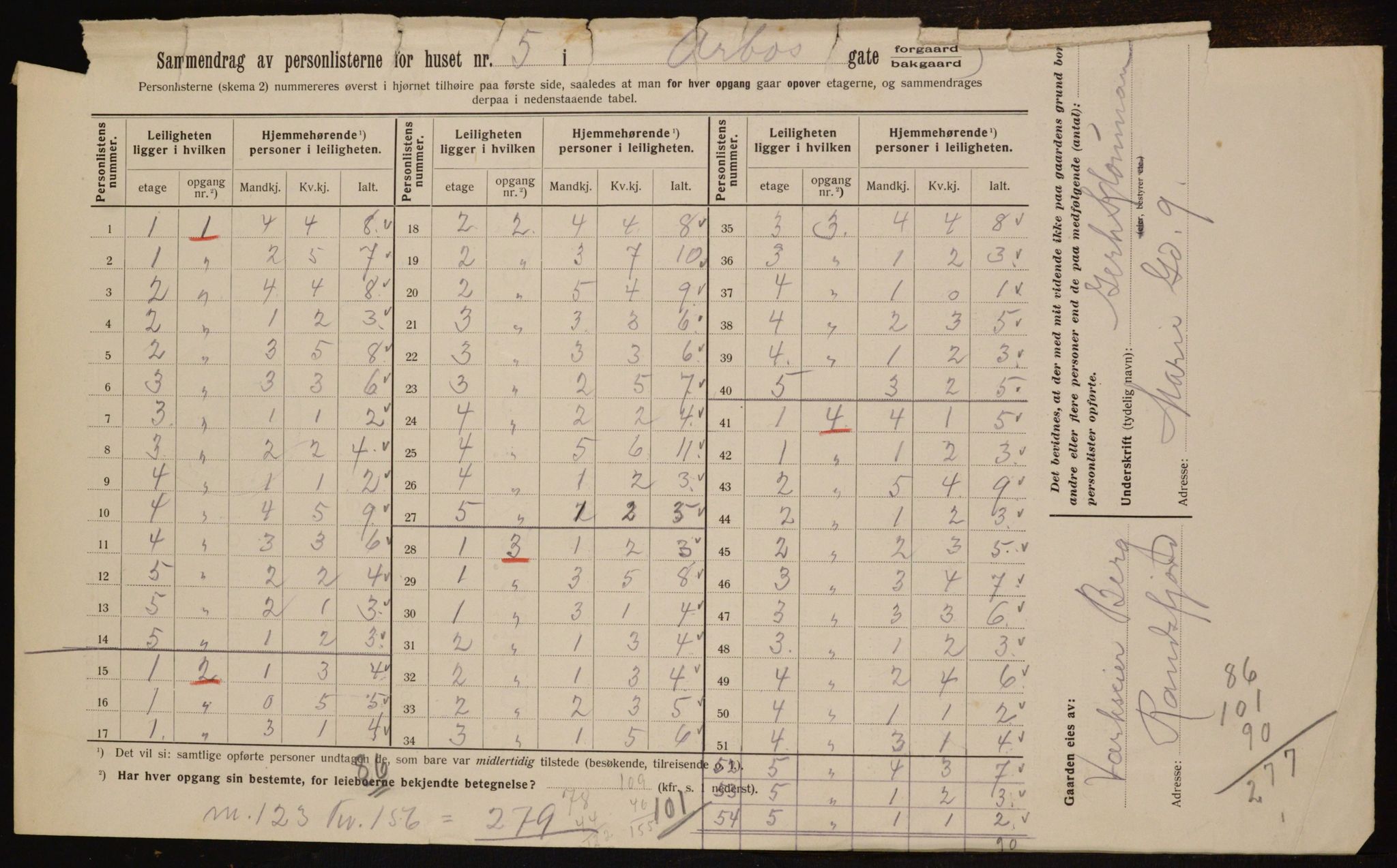 OBA, Municipal Census 1912 for Kristiania, 1912, p. 1625