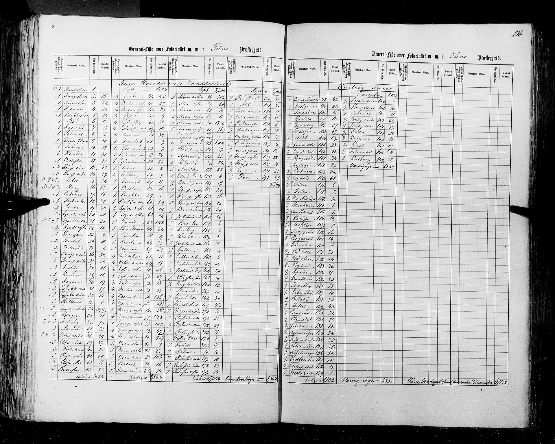 RA, Census 1855, vol. 1: Akershus amt, Smålenenes amt og Hedemarken amt, 1855, p. 216