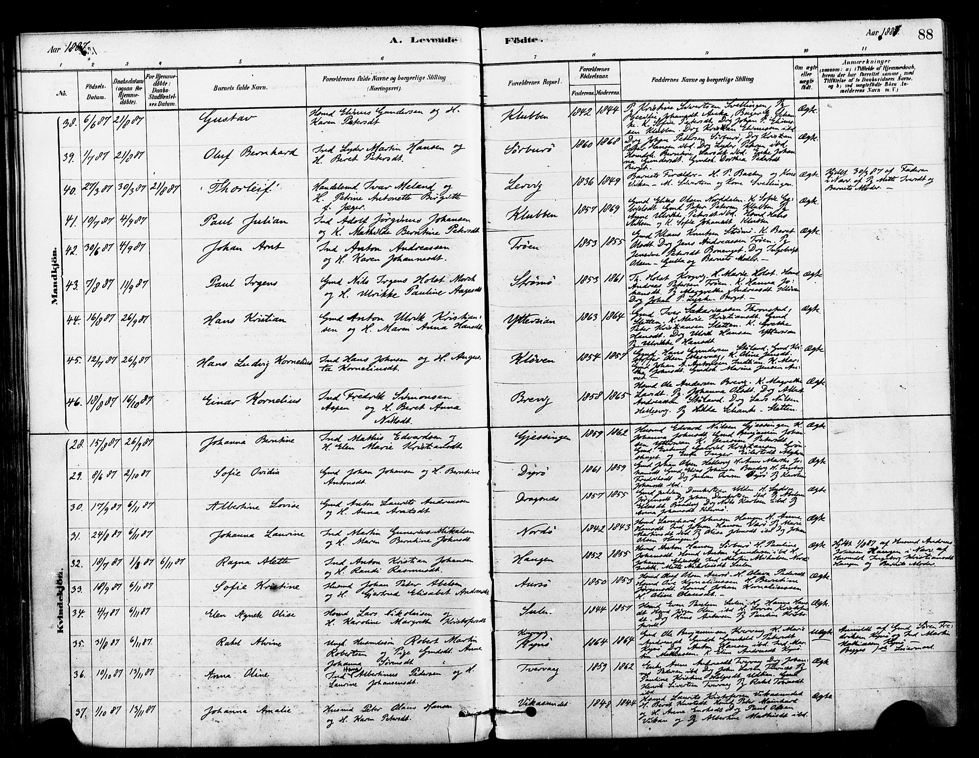 Ministerialprotokoller, klokkerbøker og fødselsregistre - Sør-Trøndelag, SAT/A-1456/640/L0578: Parish register (official) no. 640A03, 1879-1889, p. 88
