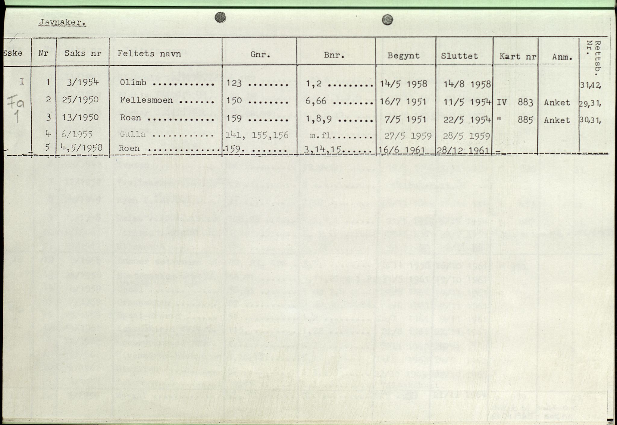 Vestoppland jordskifterett, AV/SAH-JORDSKIFTEO-002/H/Ha/L0001: Register til jordskiftesaker og rettsbøker, 1909-1973, p. 1