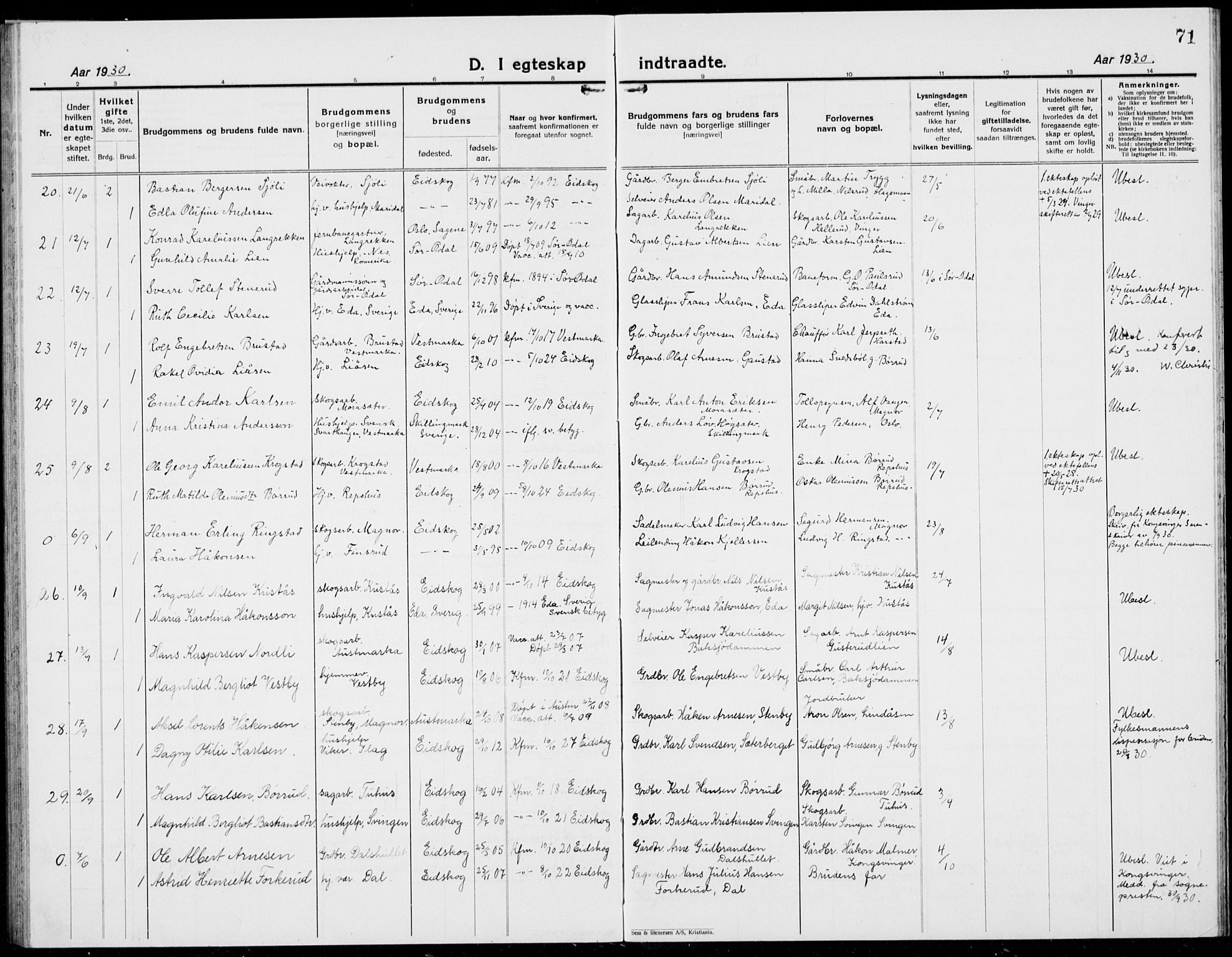 Eidskog prestekontor, AV/SAH-PREST-026/H/Ha/Hab/L0007: Parish register (copy) no. 7, 1925-1938, p. 71