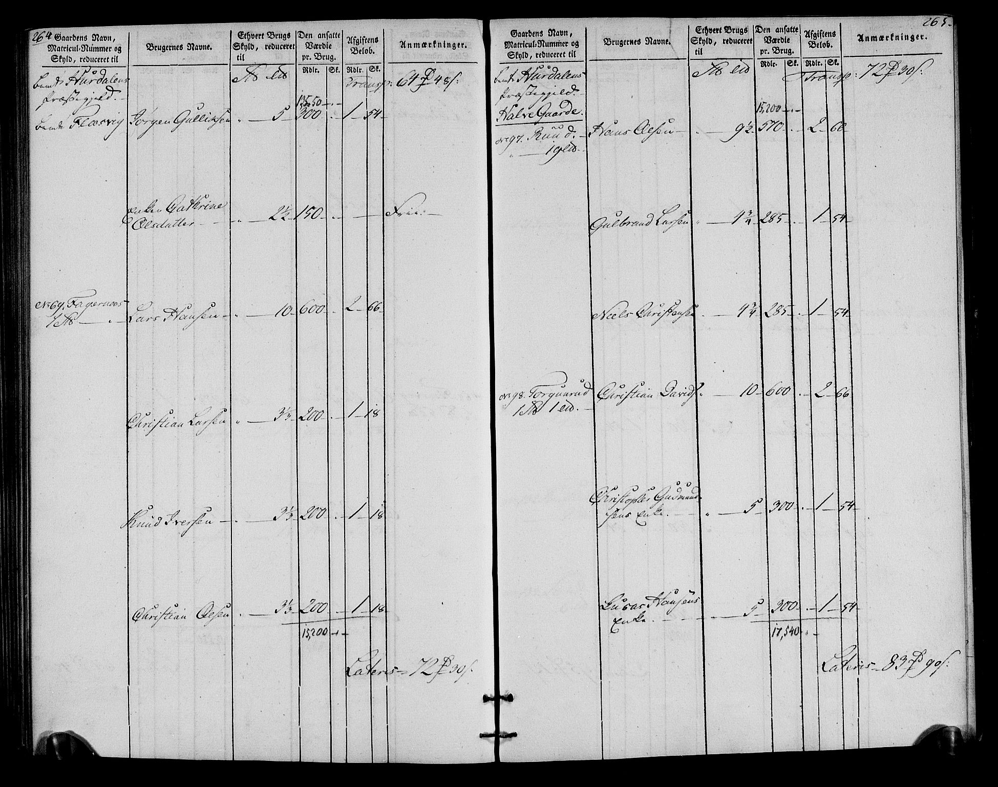 Rentekammeret inntil 1814, Realistisk ordnet avdeling, AV/RA-EA-4070/N/Ne/Nea/L0023: Øvre Romerike fogderi. Oppebørselsregister, 1803-1804, p. 134