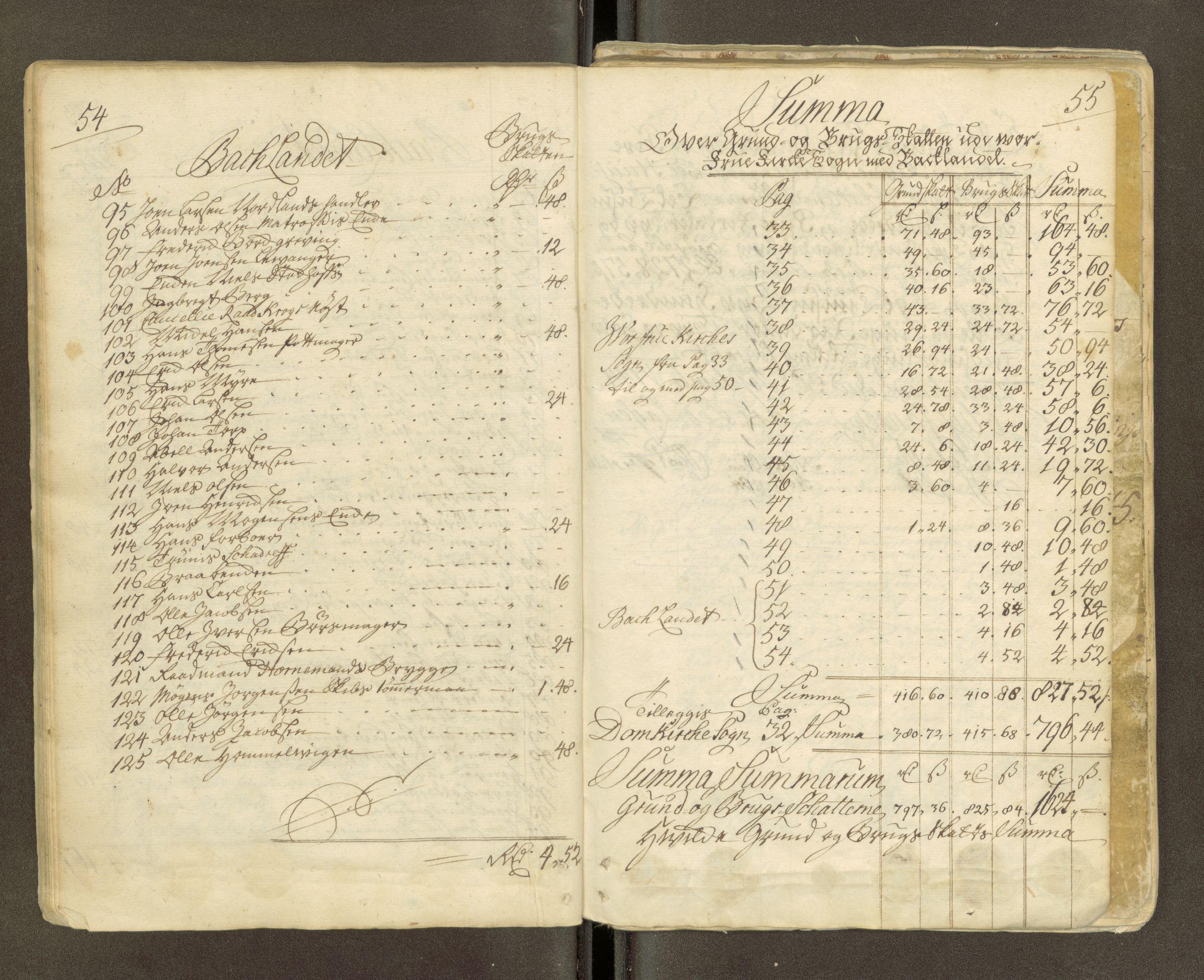 Trondheim magistrat, AV/SAT-A-4372/D/Da/L0007: Skattemanntall, 1740-1745, p. 383