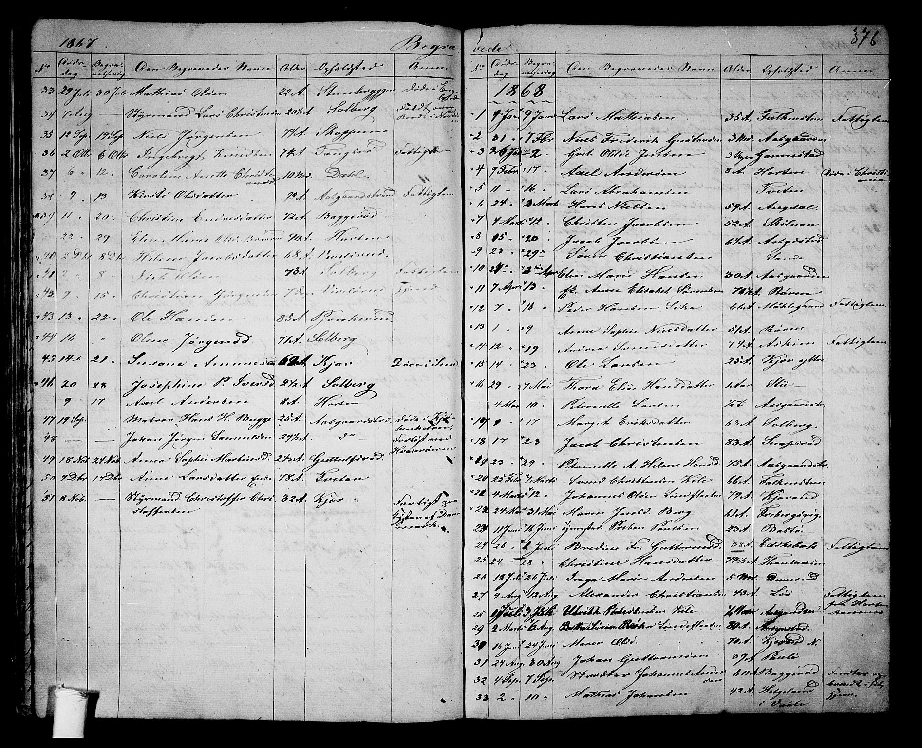 Borre kirkebøker, AV/SAKO-A-338/G/Ga/L0002: Parish register (copy) no. I 2, 1852-1871, p. 376