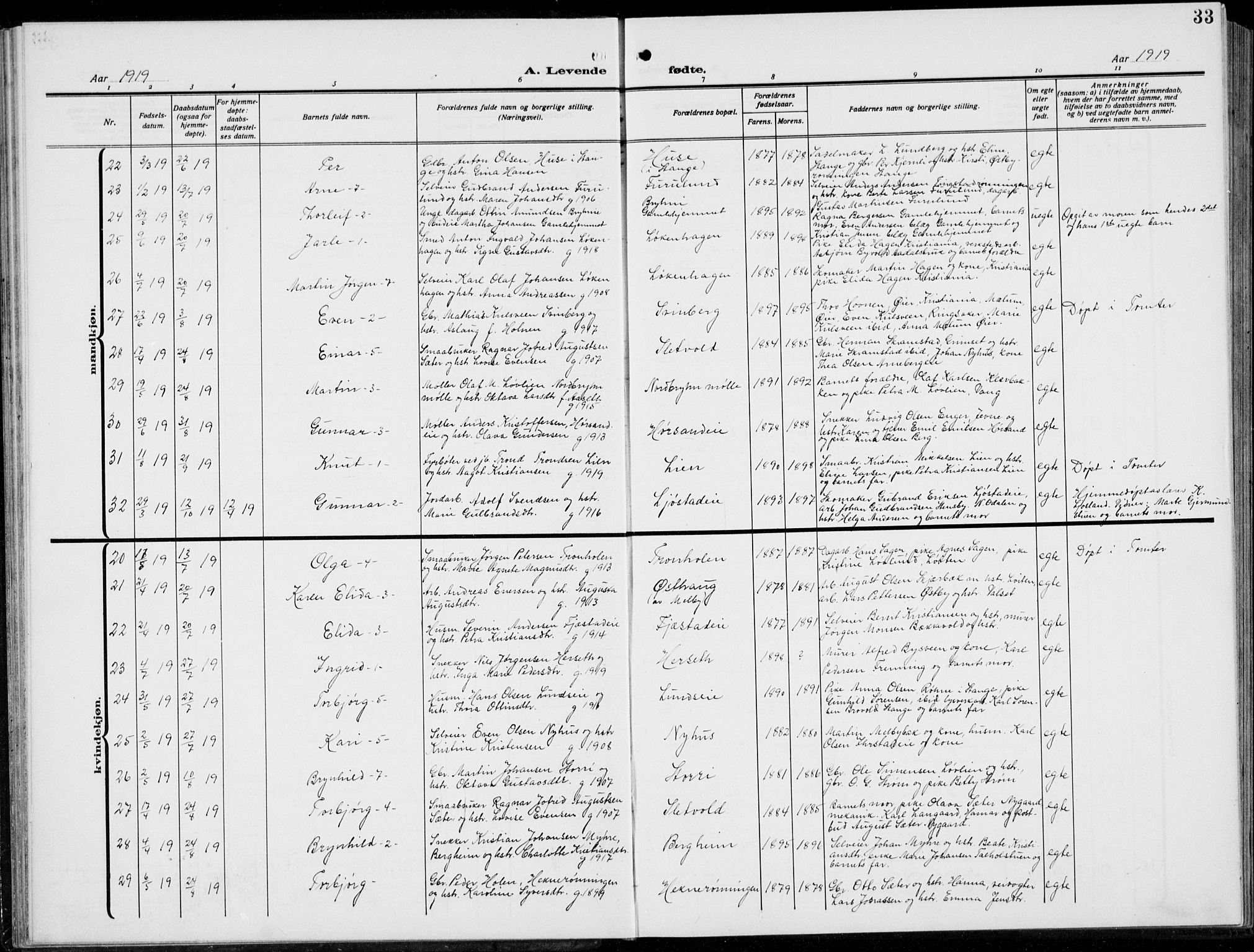 Romedal prestekontor, AV/SAH-PREST-004/L/L0014: Parish register (copy) no. 14, 1915-1939, p. 33