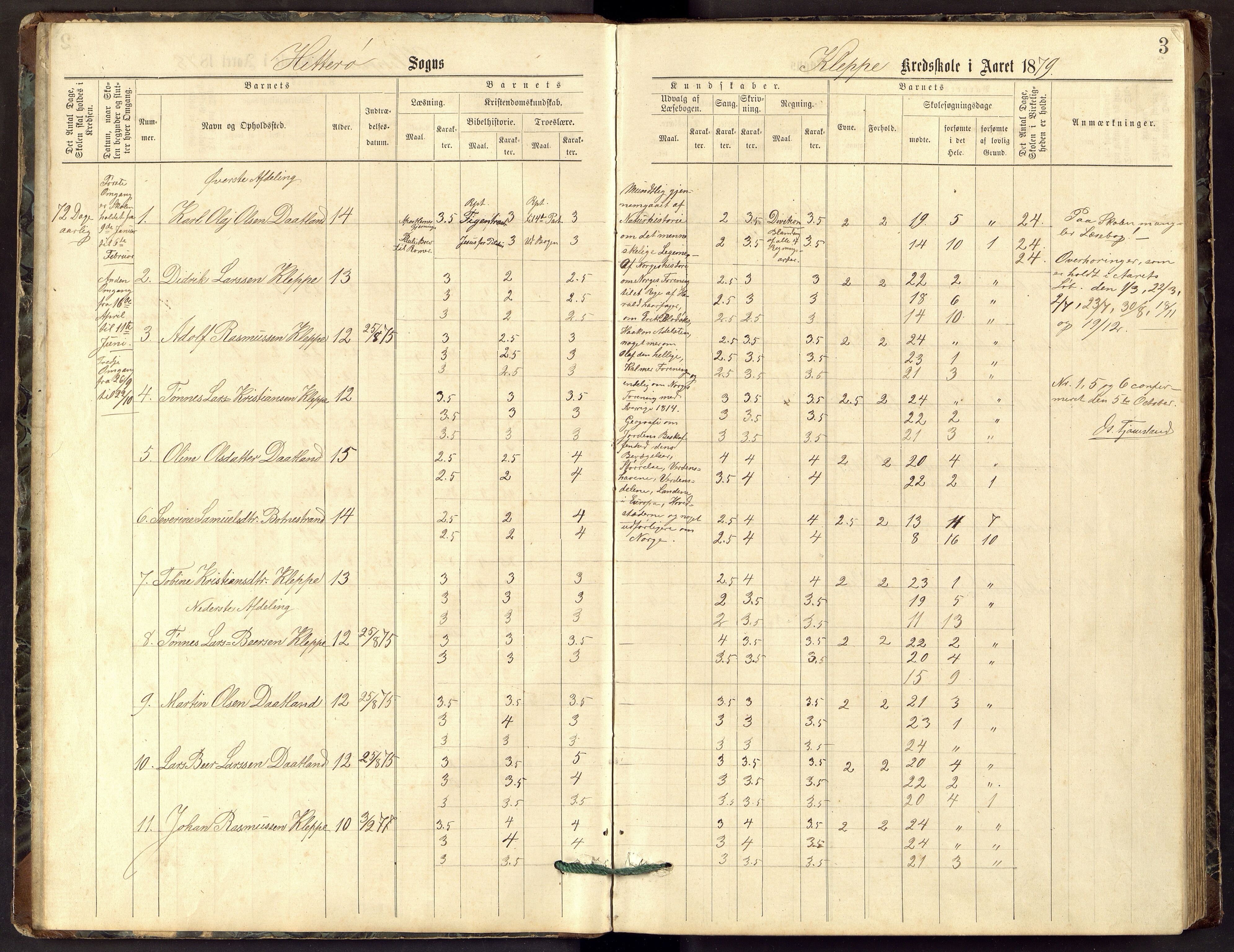 Hidra kommune - Kvanvik Skole, ARKSOR/1004HI556/H/L0001: Skoleprotokoll, 1878-1894