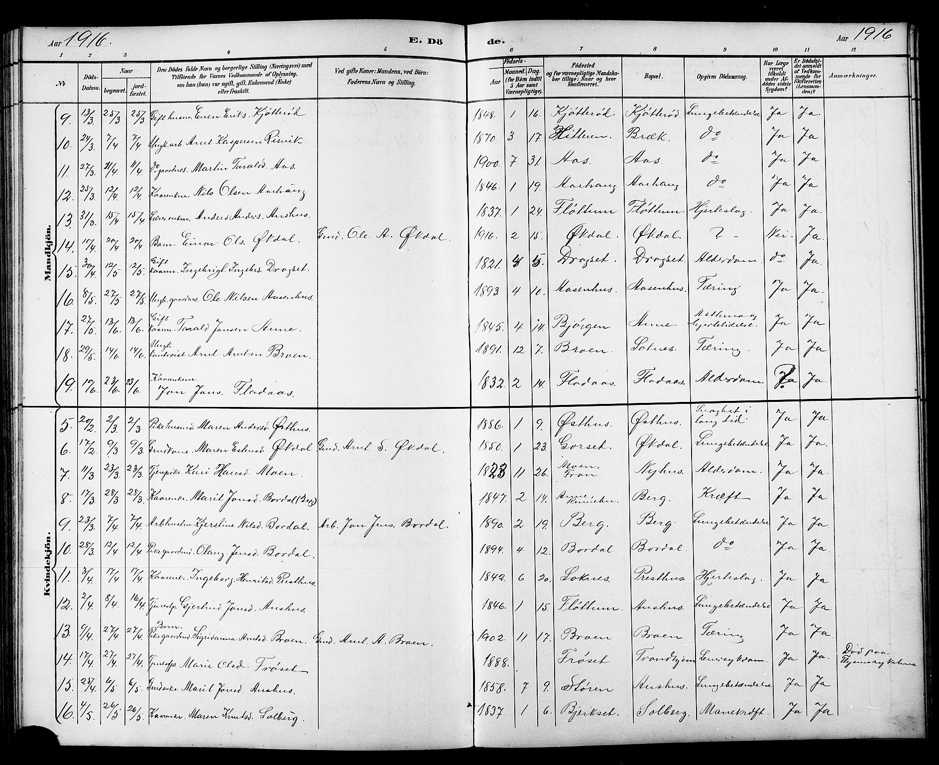 Ministerialprotokoller, klokkerbøker og fødselsregistre - Sør-Trøndelag, AV/SAT-A-1456/689/L1044: Parish register (copy) no. 689C03, 1893-1922