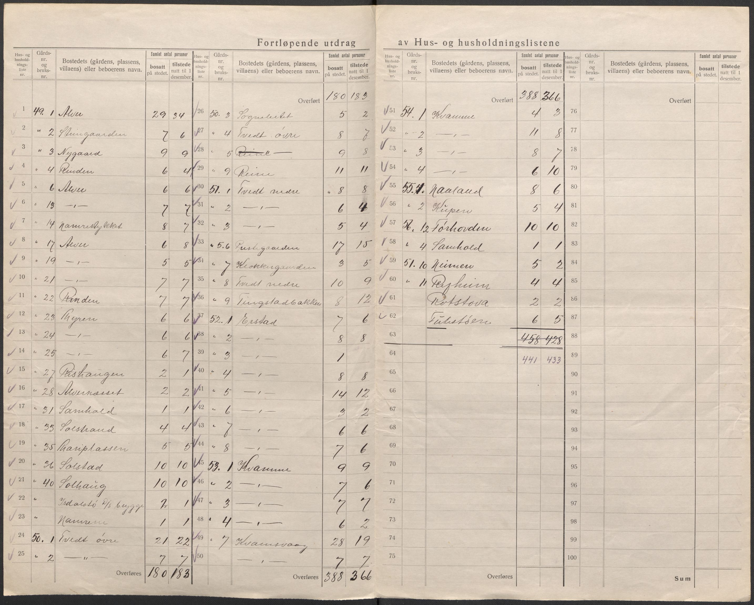 SAB, 1920 census for Alversund, 1920, p. 30