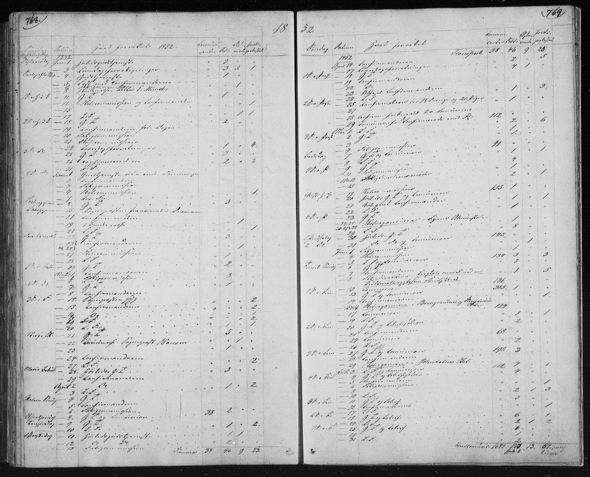Kongsberg kirkebøker, SAKO/A-22/F/Fa/L0009: Parish register (official) no. I 9, 1839-1858, p. 768-769