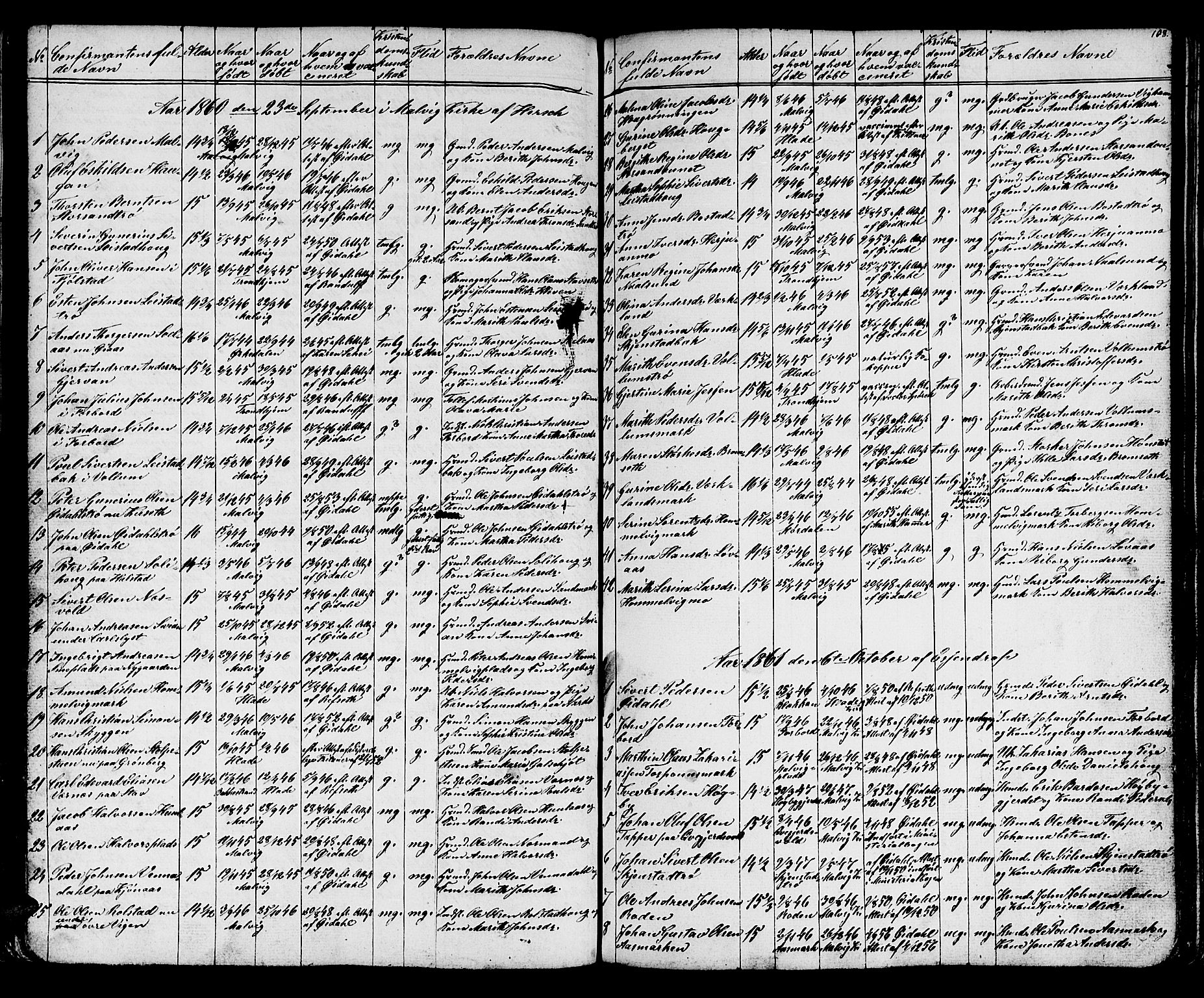 Ministerialprotokoller, klokkerbøker og fødselsregistre - Sør-Trøndelag, SAT/A-1456/616/L0422: Parish register (copy) no. 616C05, 1850-1888, p. 108