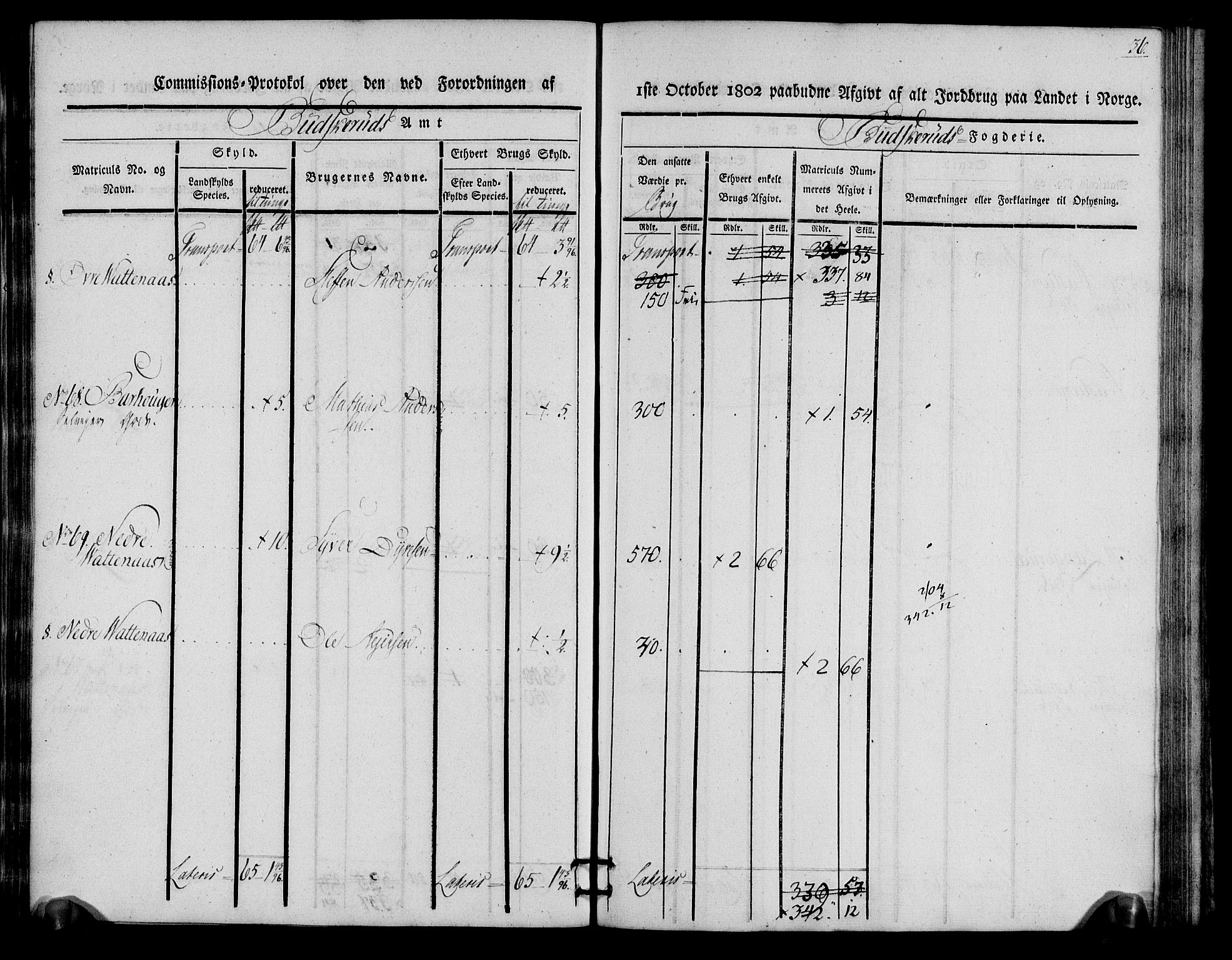 Rentekammeret inntil 1814, Realistisk ordnet avdeling, AV/RA-EA-4070/N/Ne/Nea/L0060: Buskerud fogderi. Kommisjonsprotokoll for Sigdal prestegjeld, 1803, p. 36