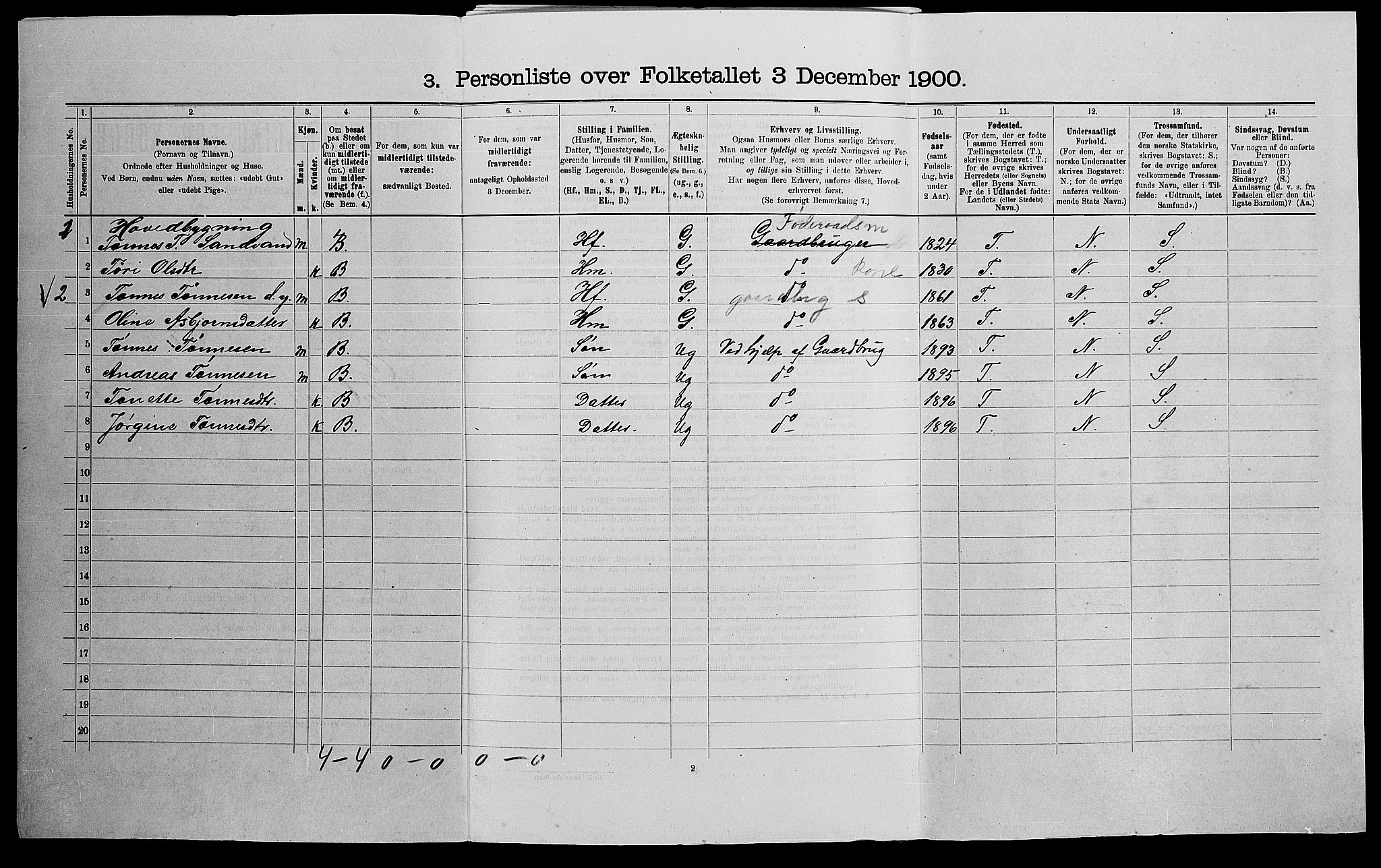 SAK, 1900 census for Gyland, 1900, p. 194