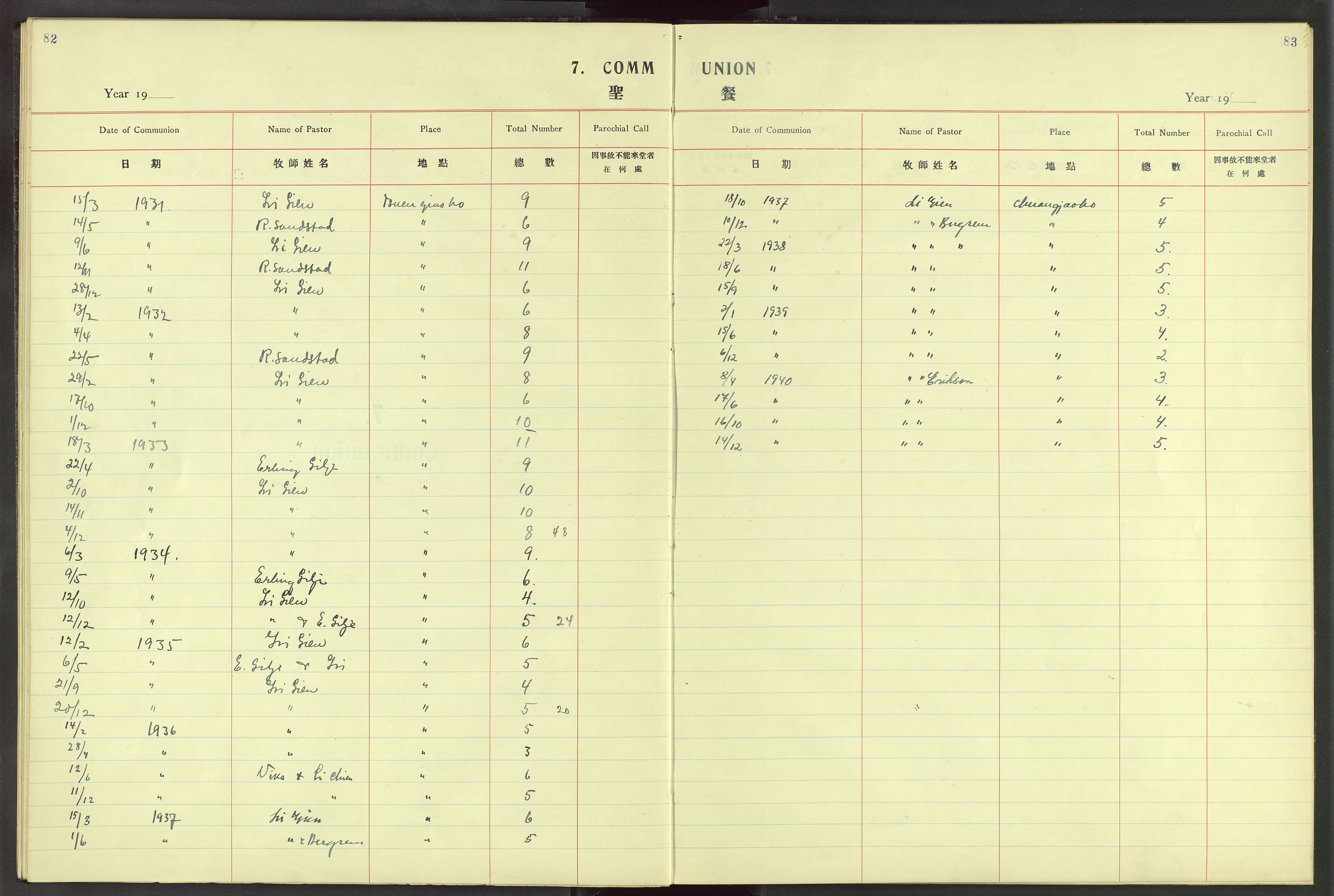 Det Norske Misjonsselskap - utland - Kina (Hunan), VID/MA-A-1065/Dm/L0028: Parish register (official) no. 66, 1914-1932, p. 82-83