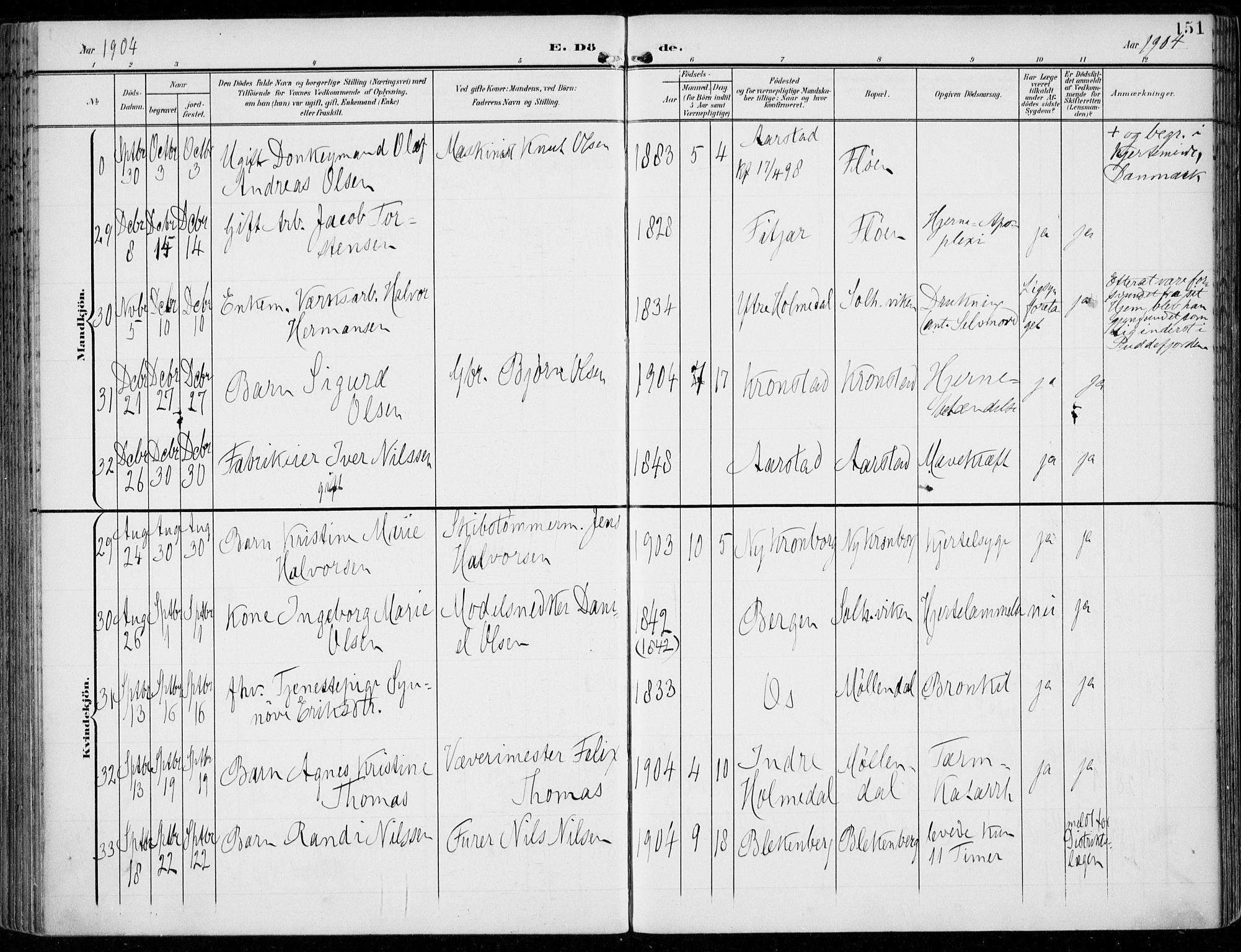 Årstad Sokneprestembete, AV/SAB-A-79301/H/Haa/L0009: Parish register (official) no. C 1, 1902-1918, p. 151