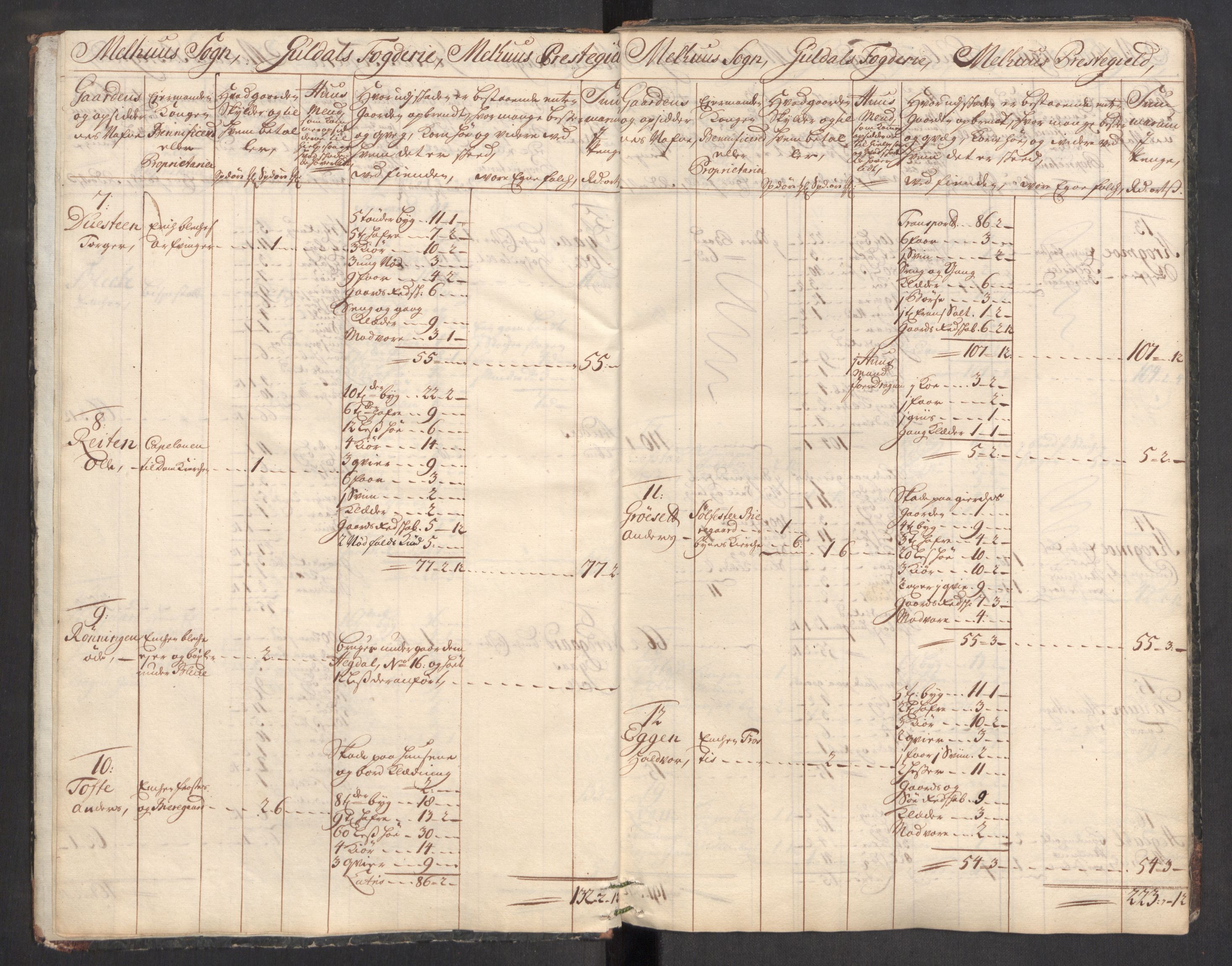 Rentekammeret inntil 1814, Realistisk ordnet avdeling, AV/RA-EA-4070/Ki/L0012: [S10]: Kommisjonsforretning over skader påført allmuen nordafjells i krigsåret 1718, 1718, p. 590