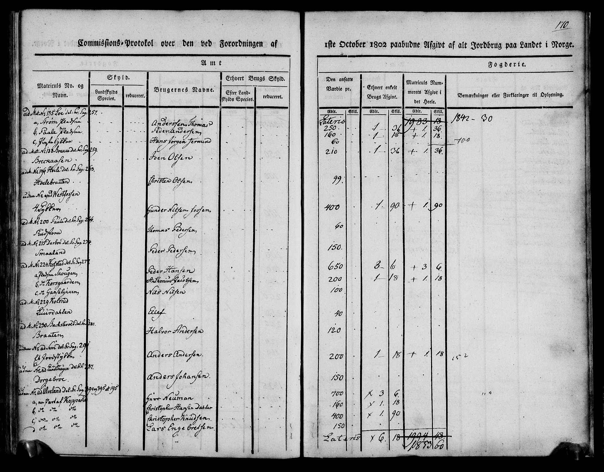 Rentekammeret inntil 1814, Realistisk ordnet avdeling, AV/RA-EA-4070/N/Ne/Nea/L0061: Buskerud fogderi. Kommisjonsprotokoll for Eiker prestegjeld, 1803, p. 171