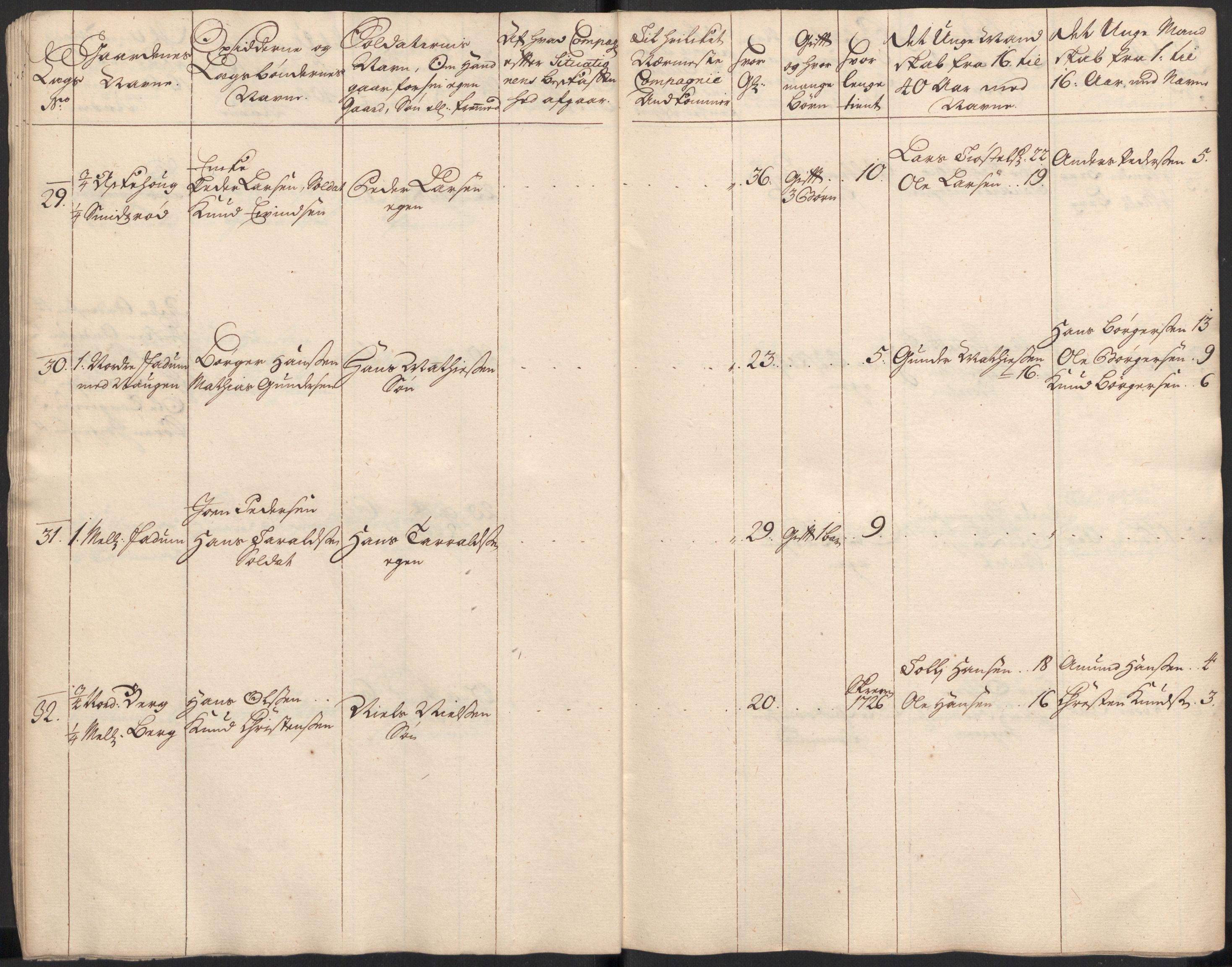 Rentekammeret inntil 1814, Realistisk ordnet avdeling, AV/RA-EA-4070/Ki/L0015: [S14]: Hovedlegdsruller, 1726, p. 105