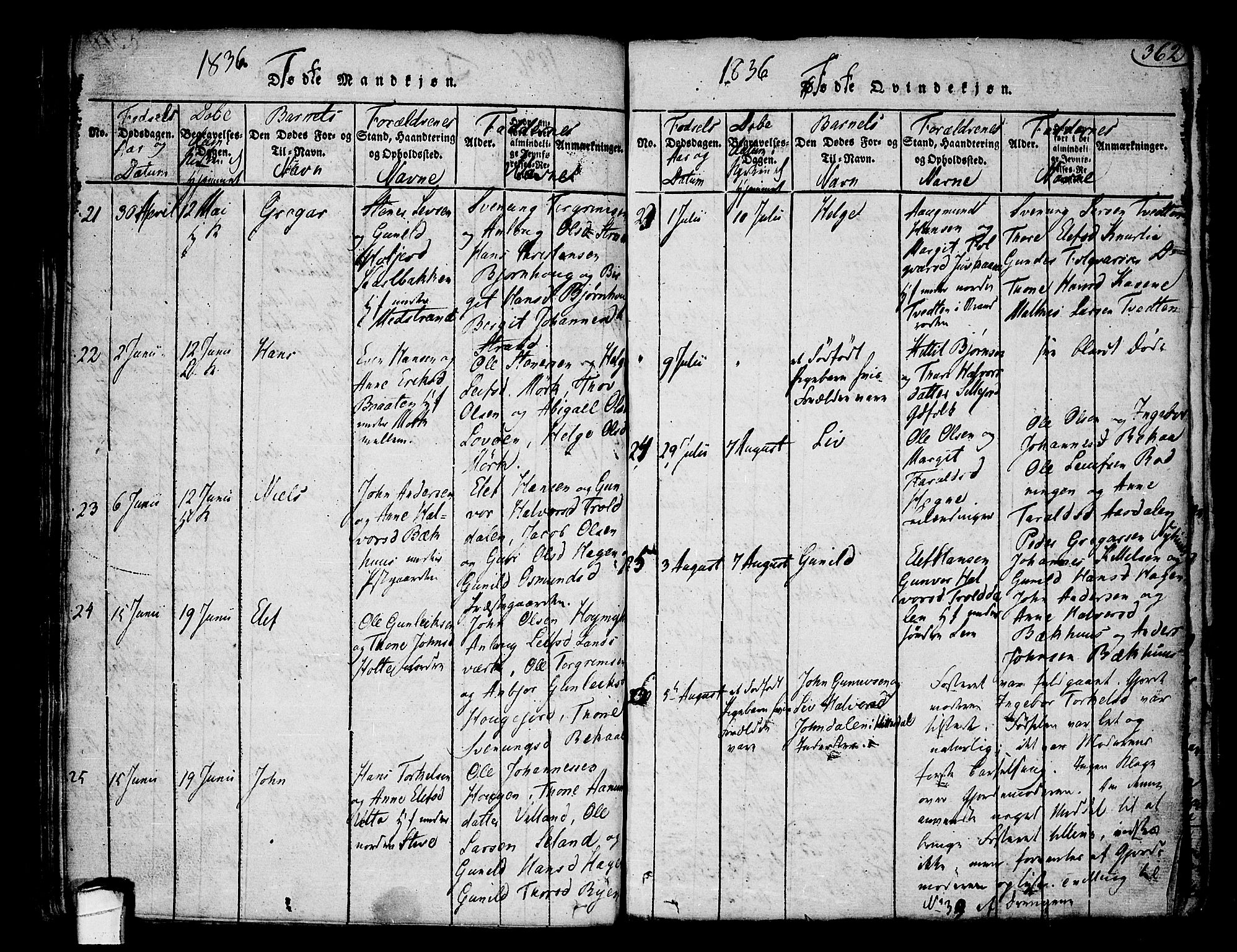 Heddal kirkebøker, AV/SAKO-A-268/F/Fa/L0005: Parish register (official) no. I 5, 1814-1837, p. 361-362